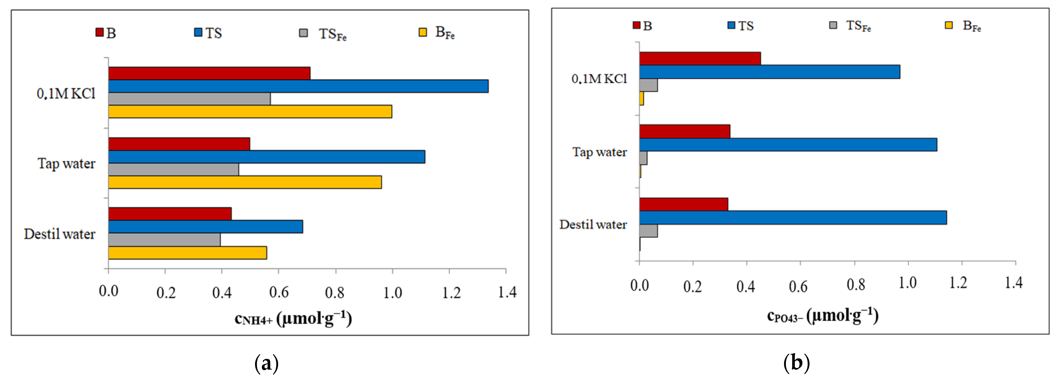 Materials 16 01448 g007
