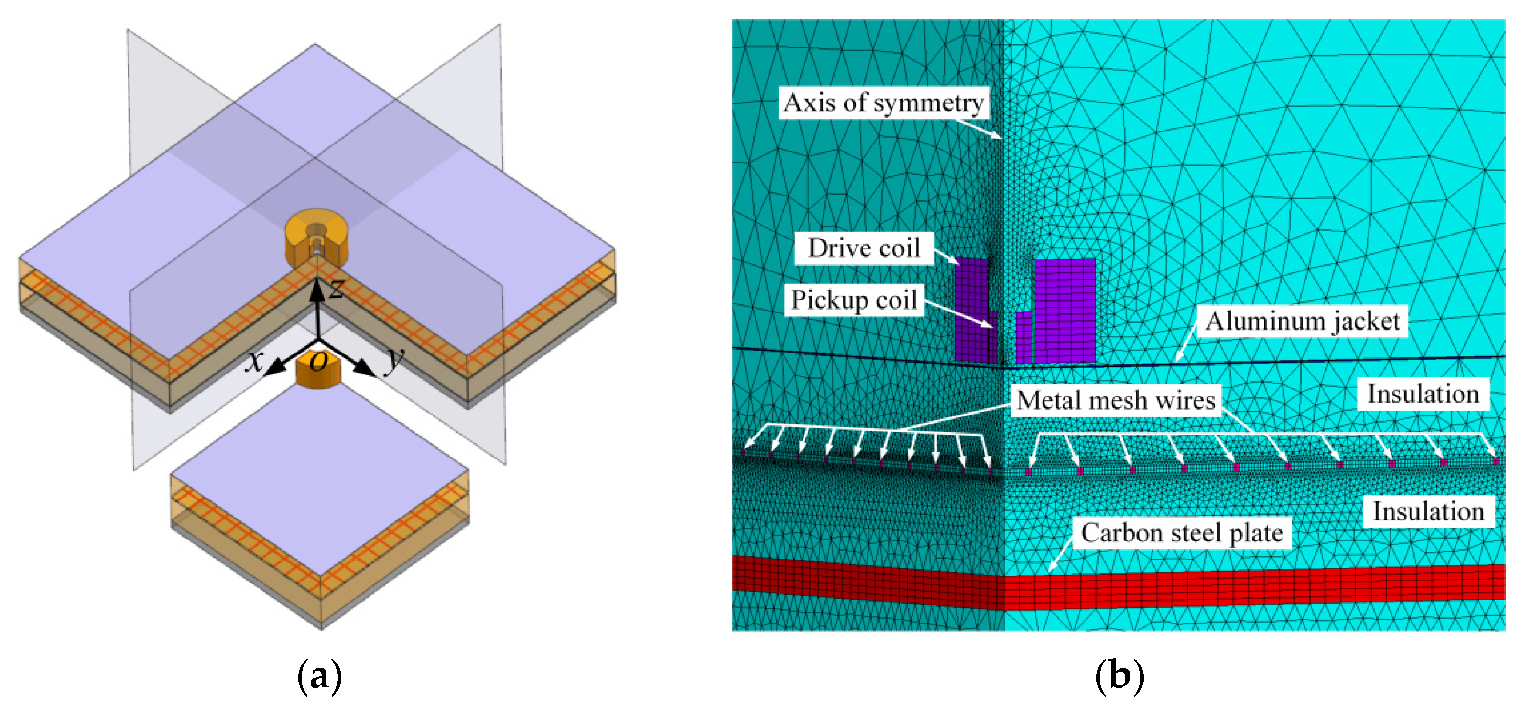 Study on the Effect of Metal Mesh on Pulsed Eddy-Current