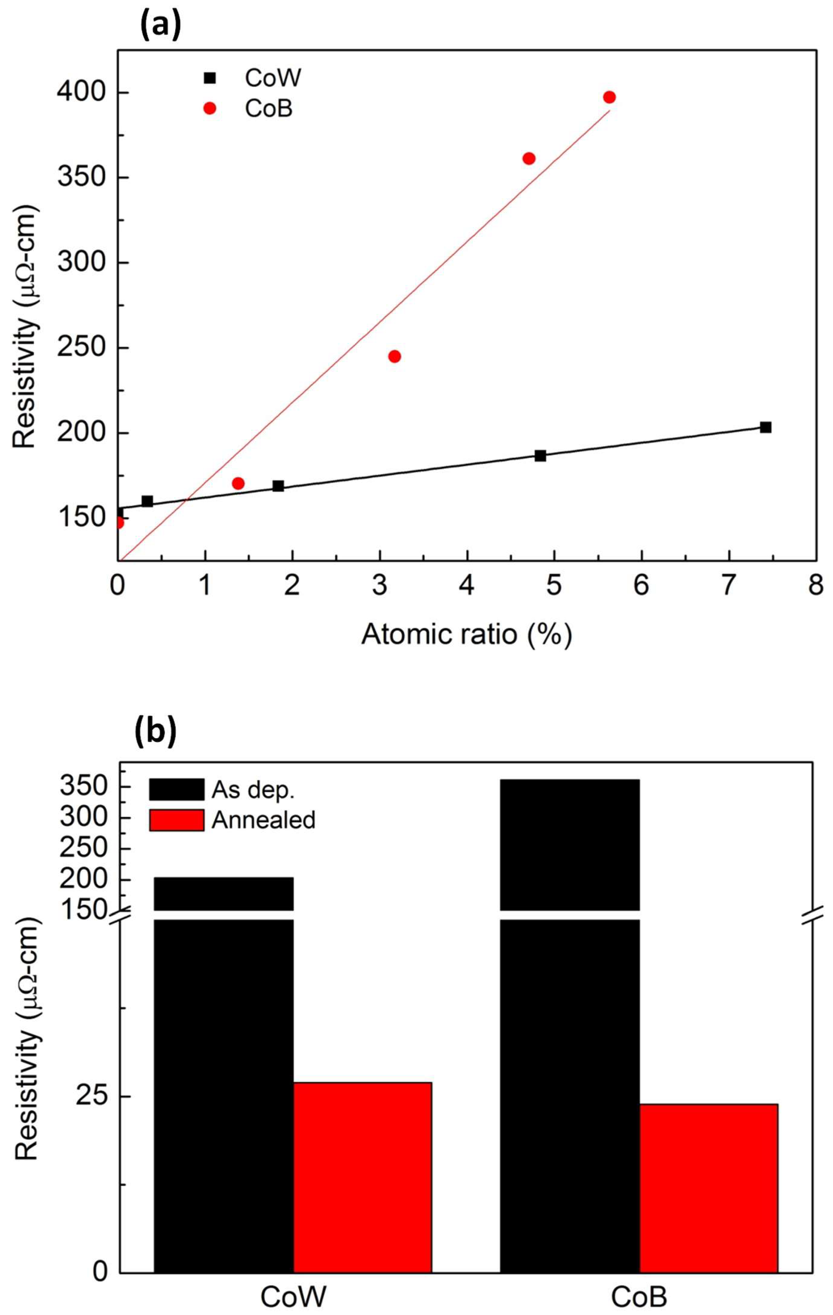 Materials 16 01452 g001 550