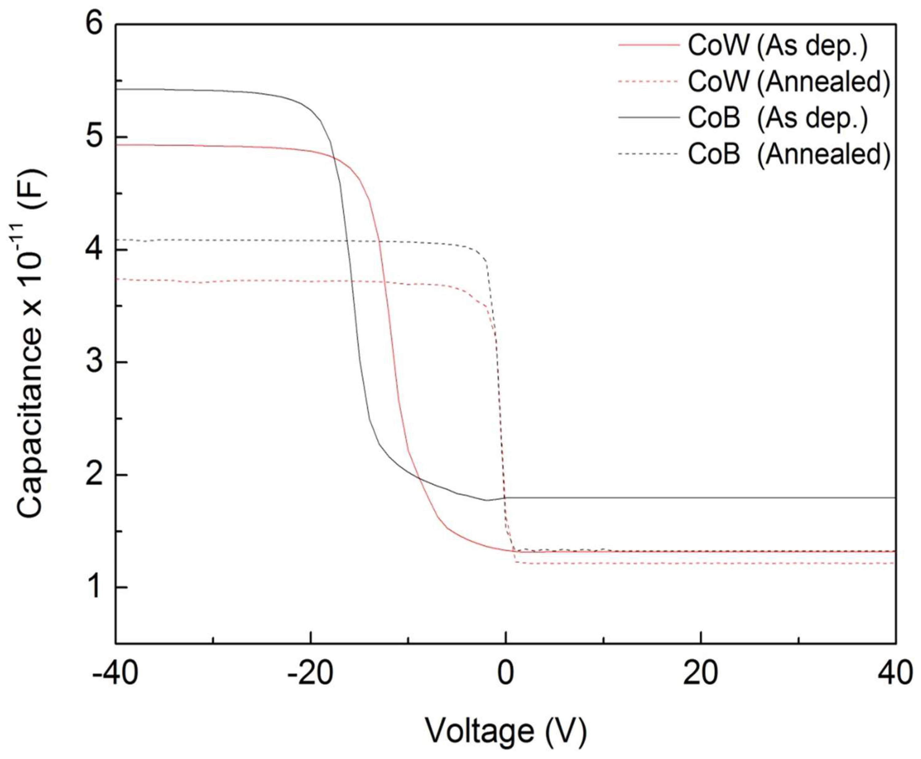 Materials 16 01452 g003 550