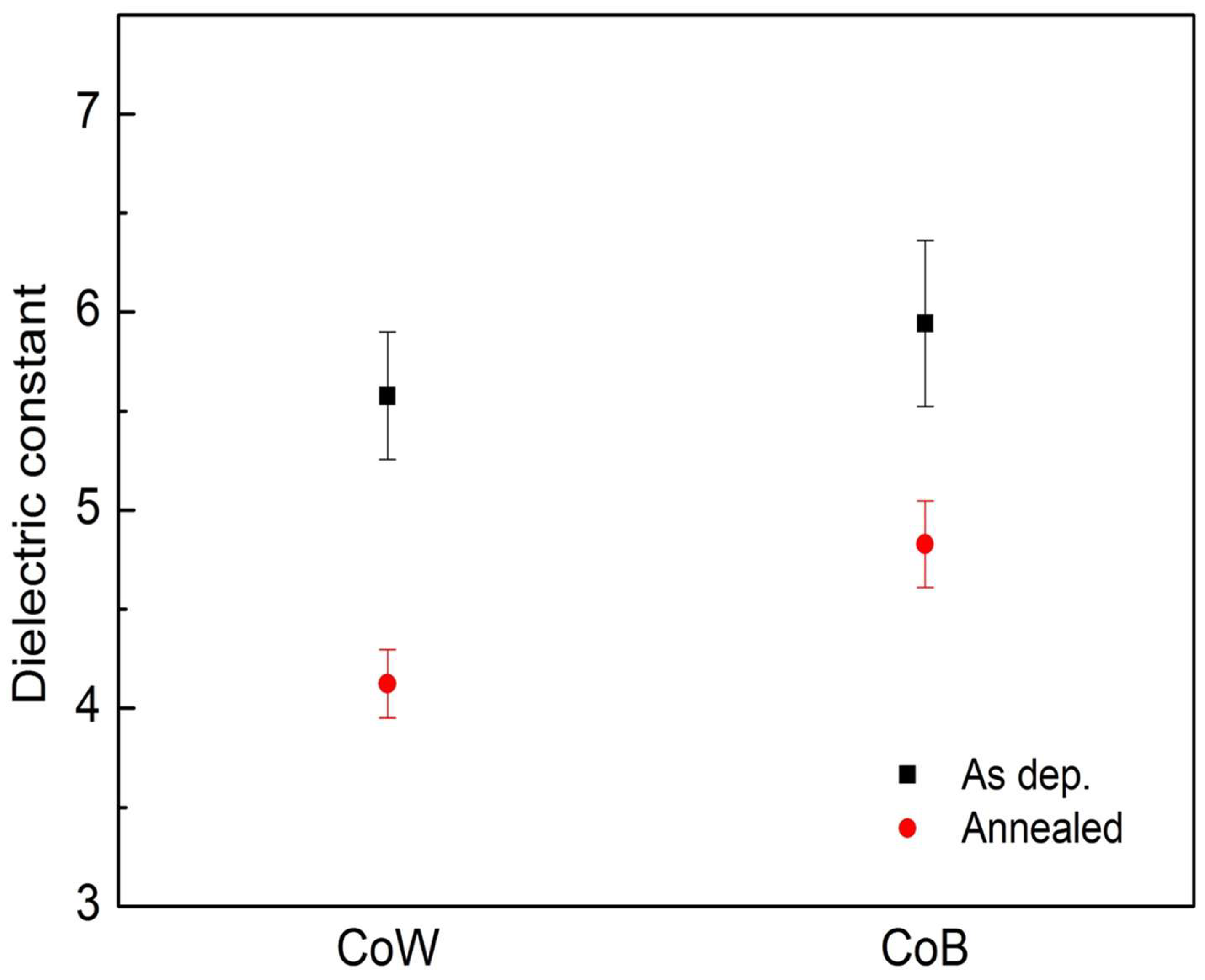 Materials 16 01452 g004 550
