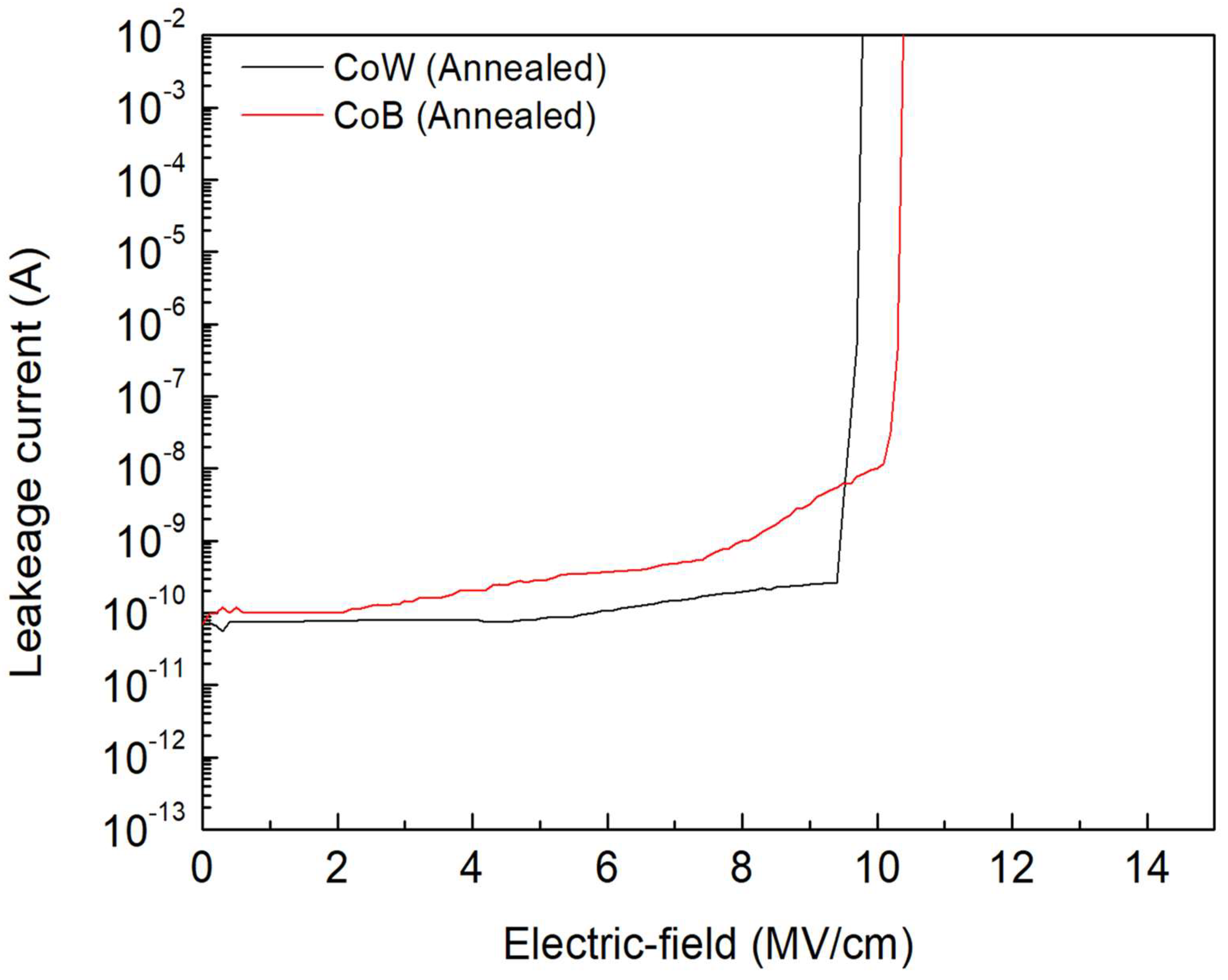 Materials 16 01452 g005 550