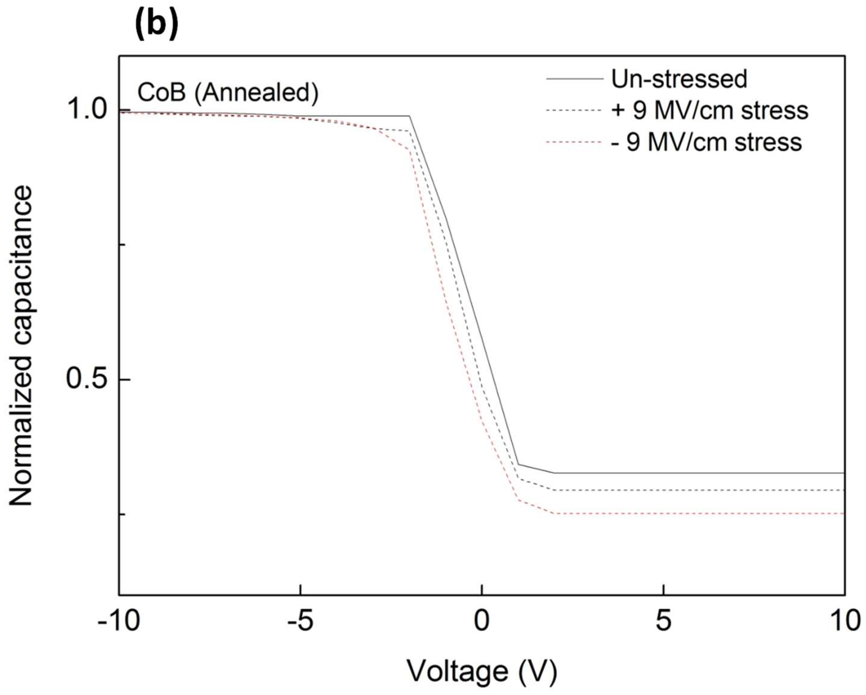 Materials 16 01452 g006b 550