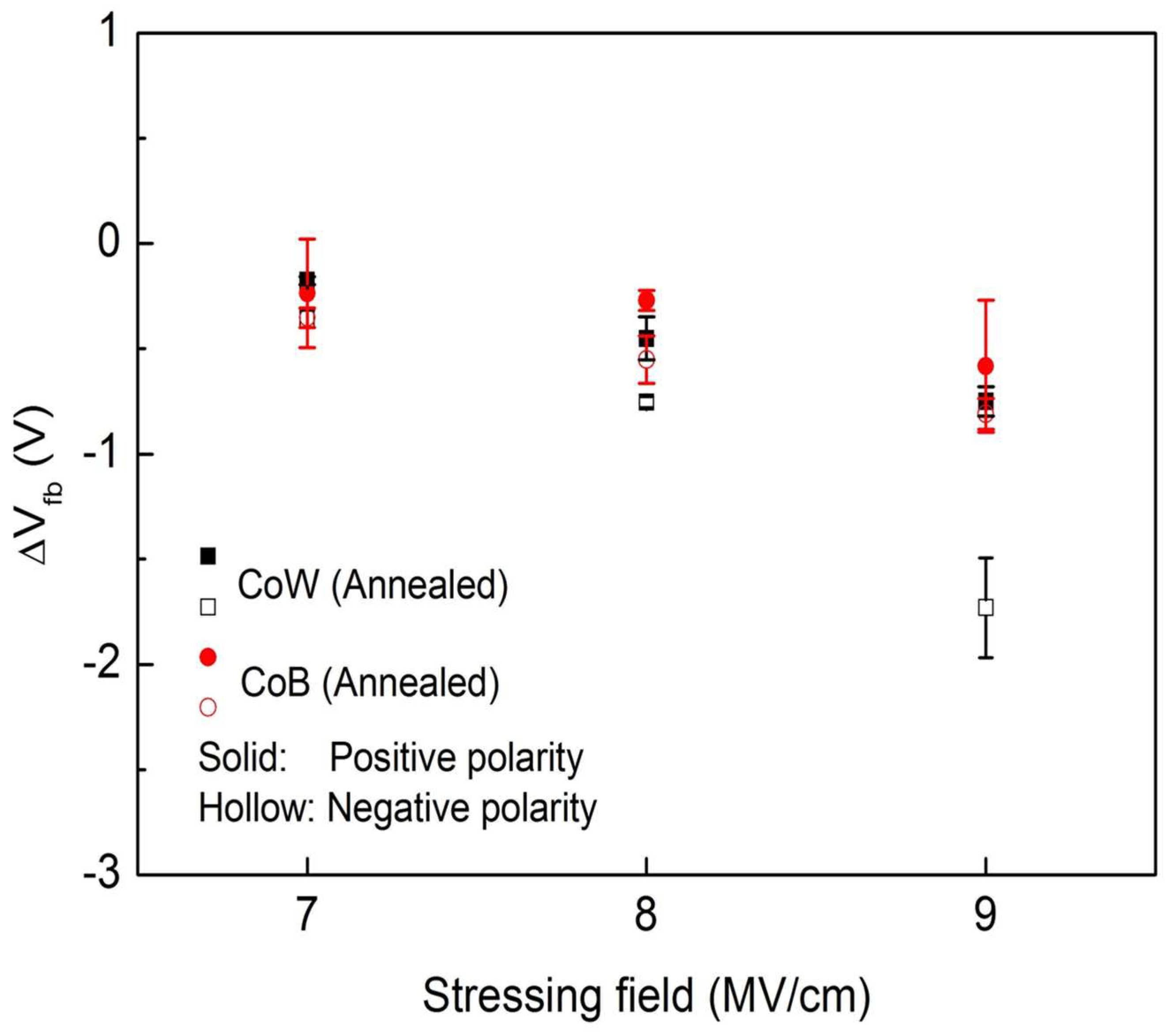 Materials 16 01452 g007 550