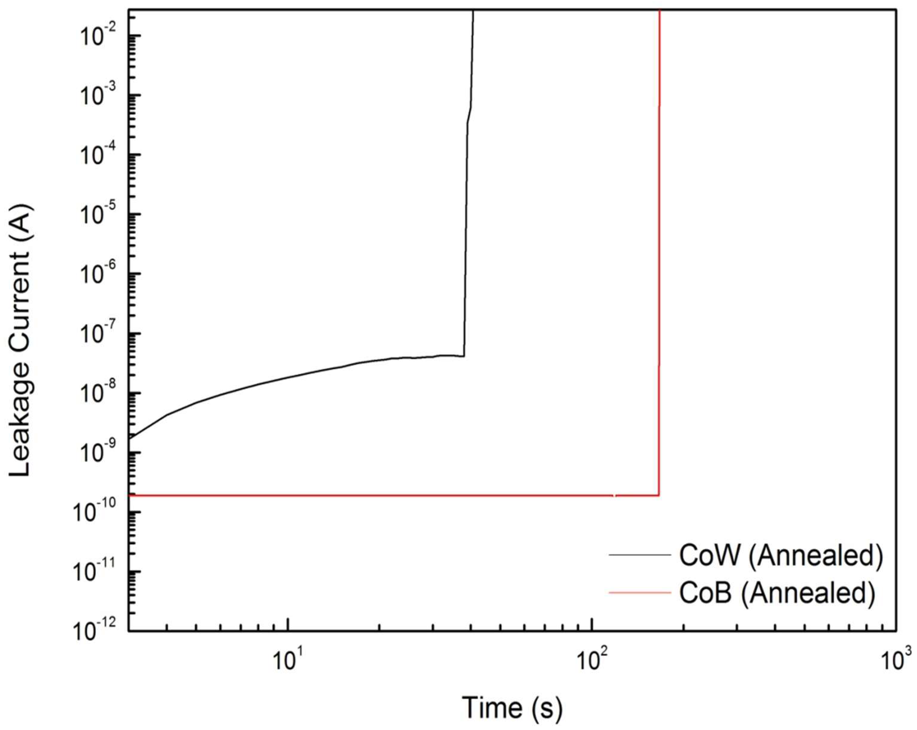 Materials 16 01452 g008 550