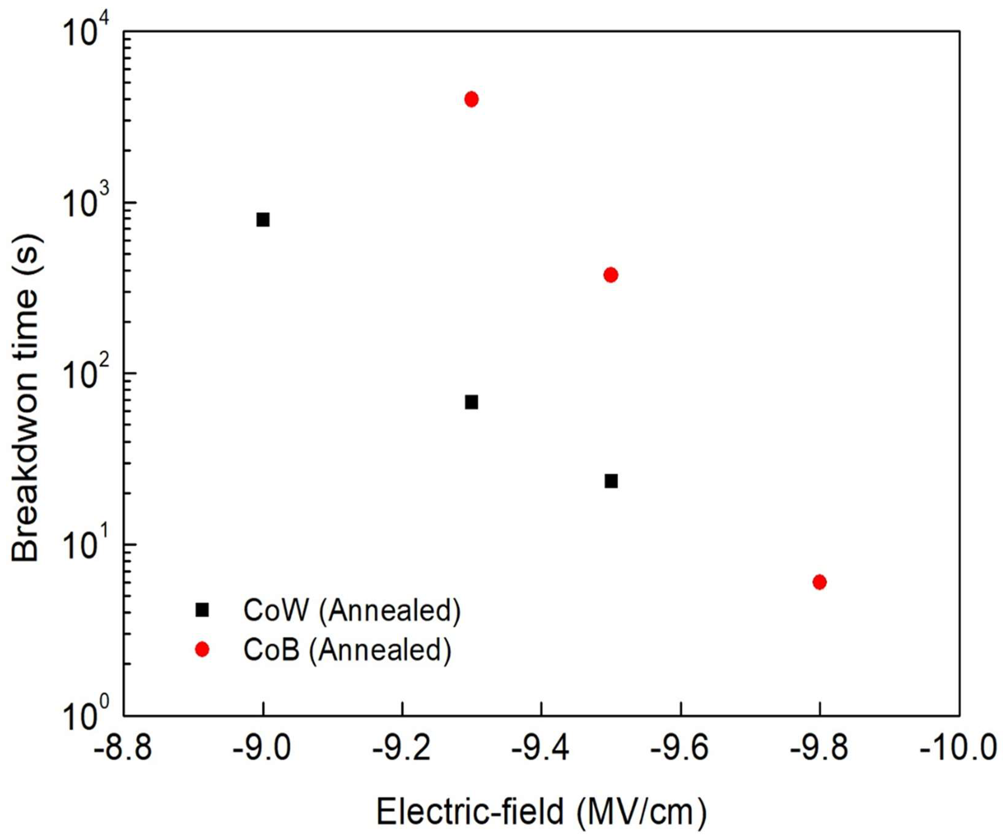 Materials 16 01452 g009 550