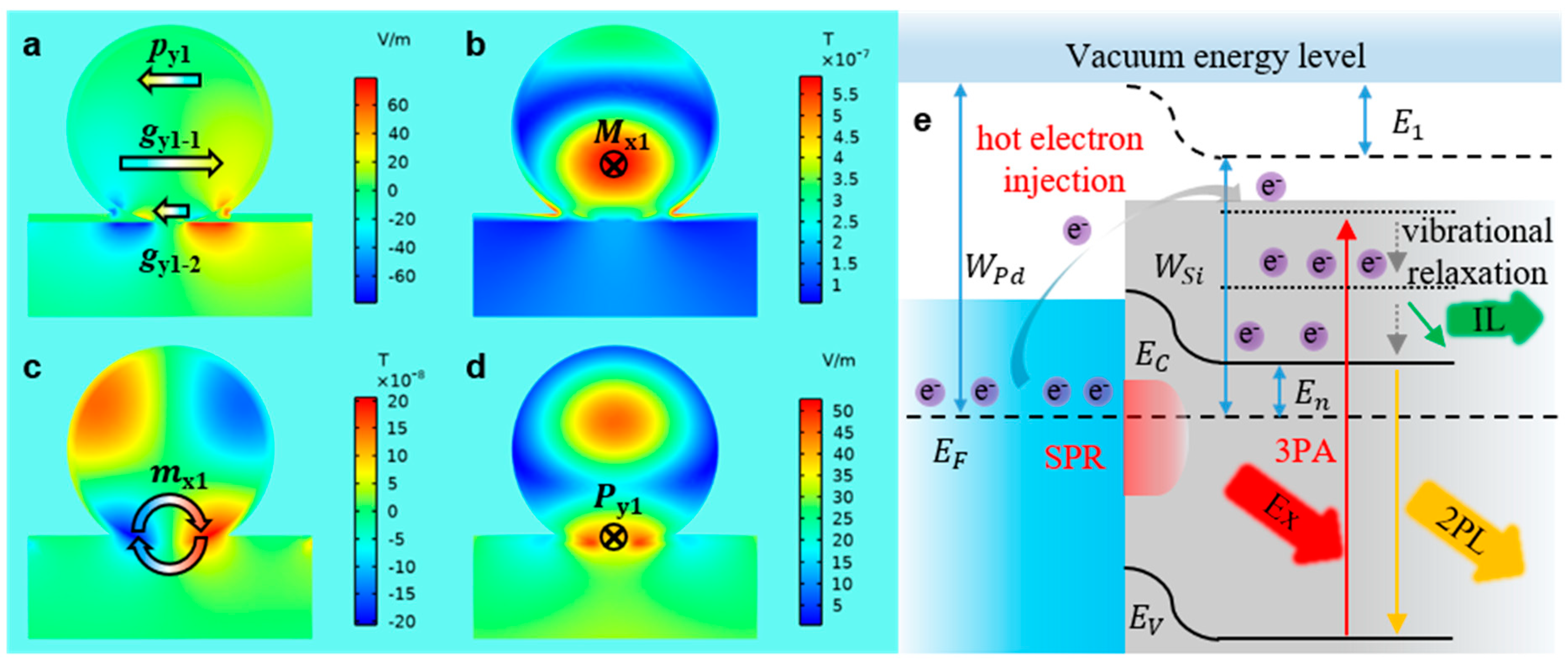 Materials 16 01453 g004