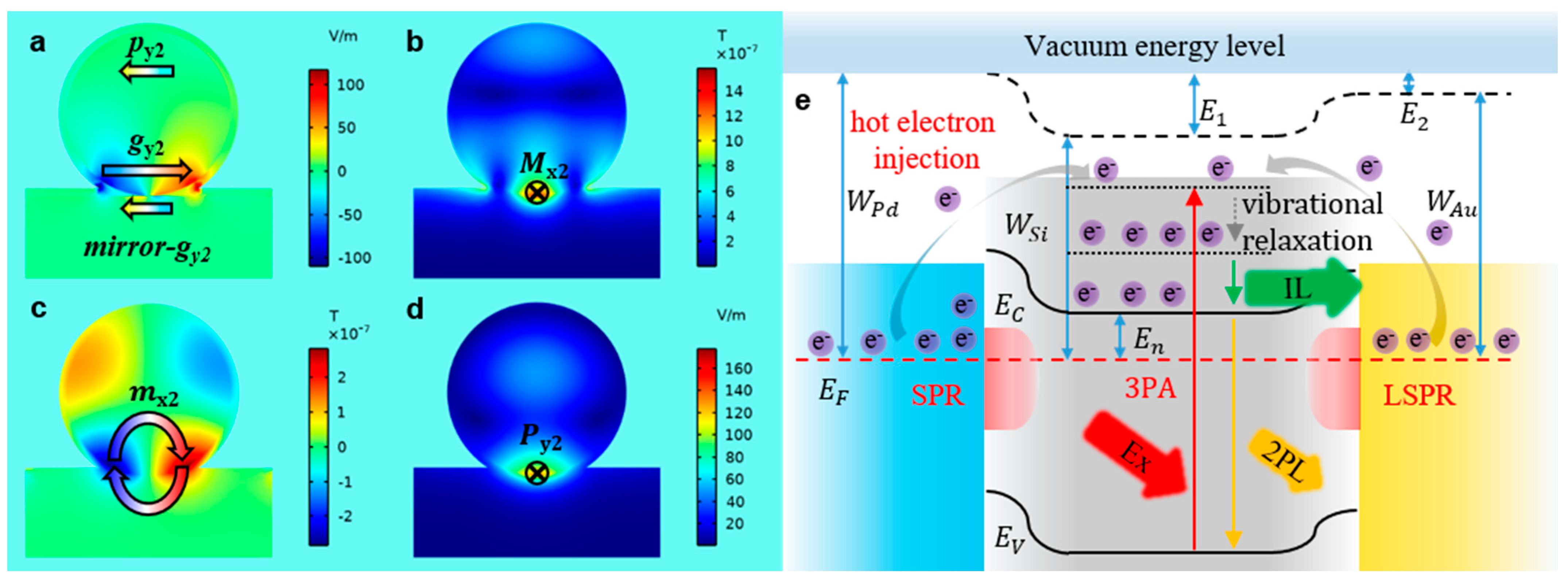 Materials 16 01453 g006