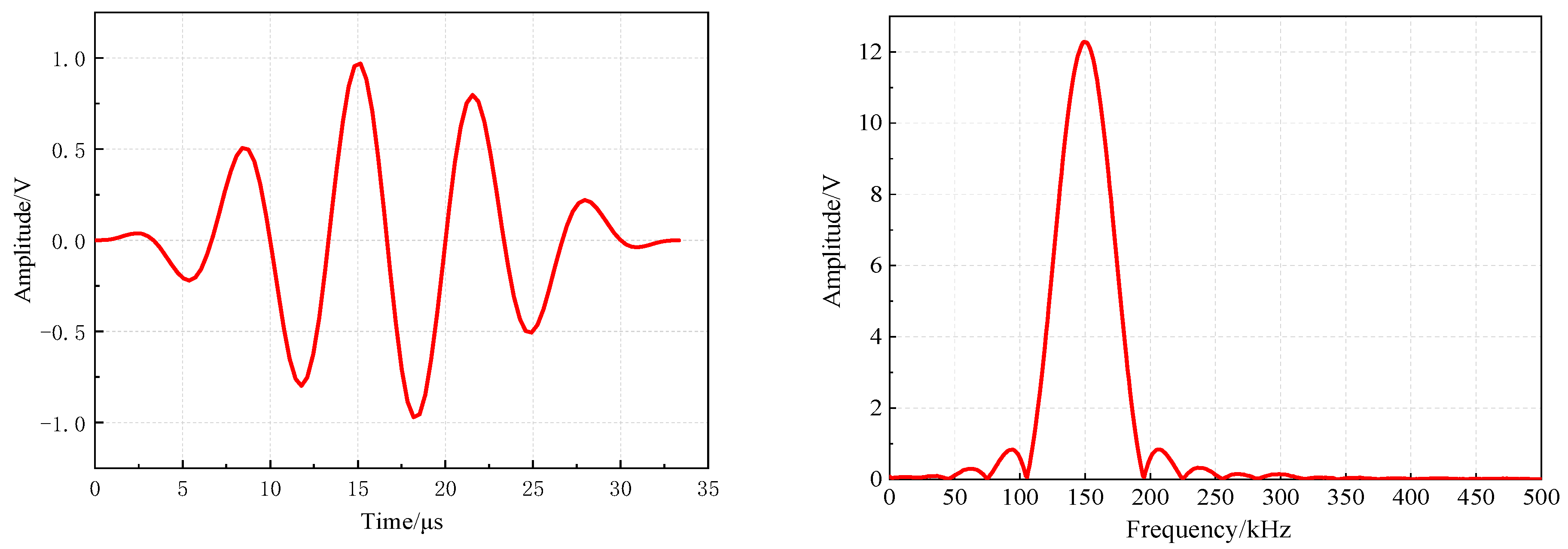 Materials 16 01455 g002 550