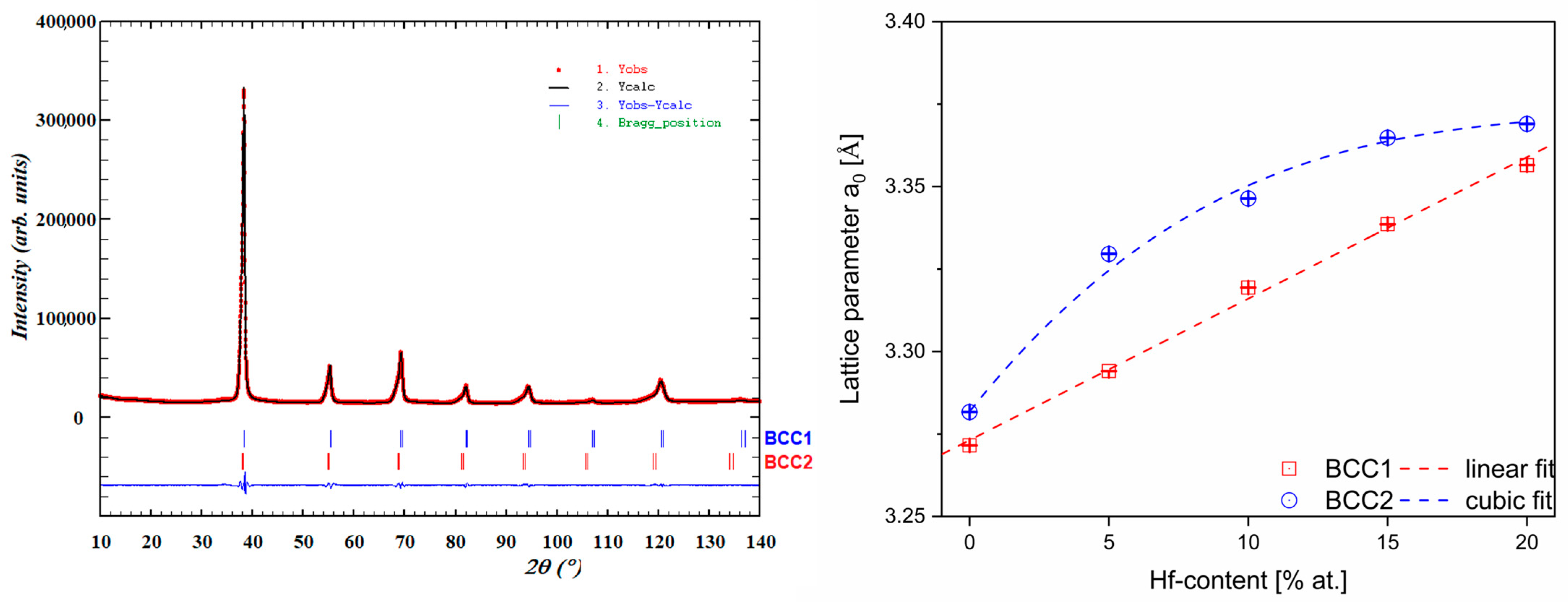 Materials 16 01456 g002 Materials 16 01456 g002