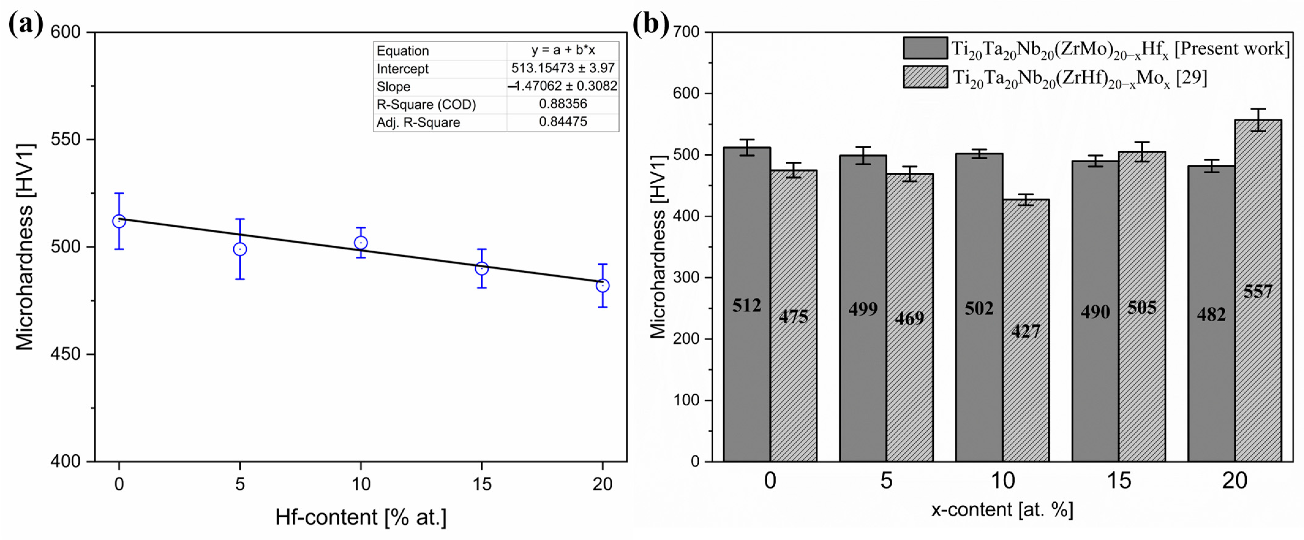 Materials 16 01456 g005 Materials 16 01456 g005
