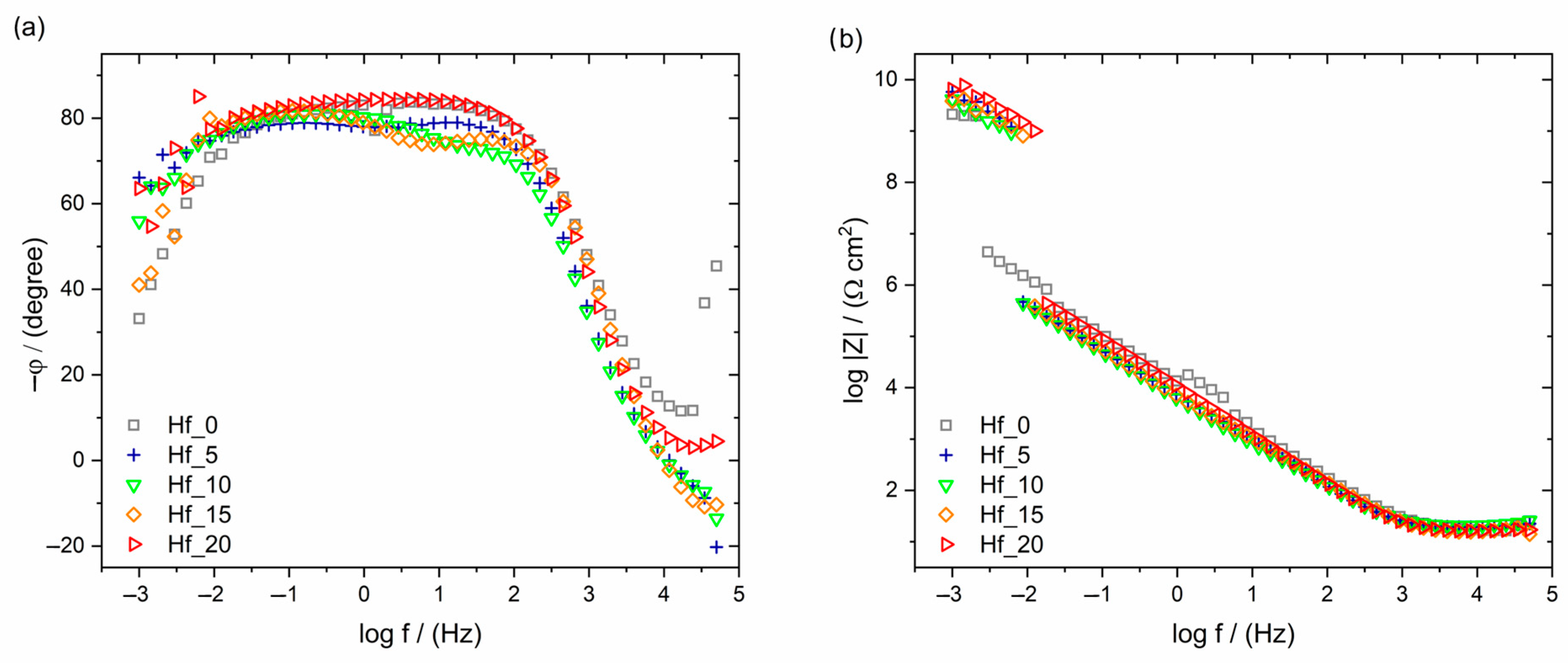Materials 16 01456 g006 Materials 16 01456 g006