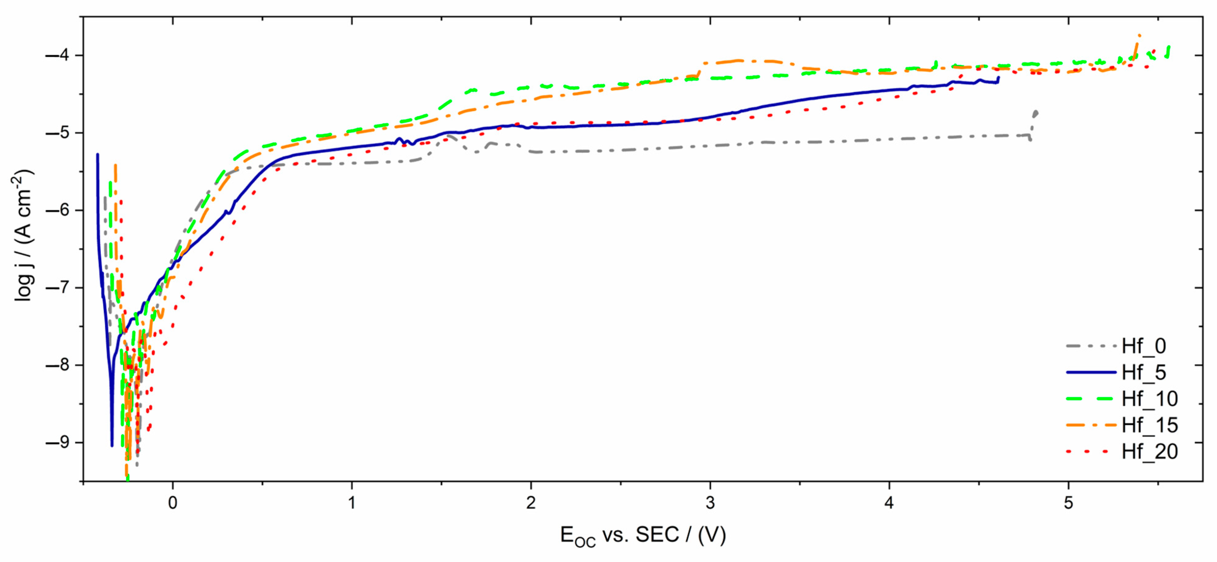 Materials 16 01456 g007 Materials 16 01456 g007