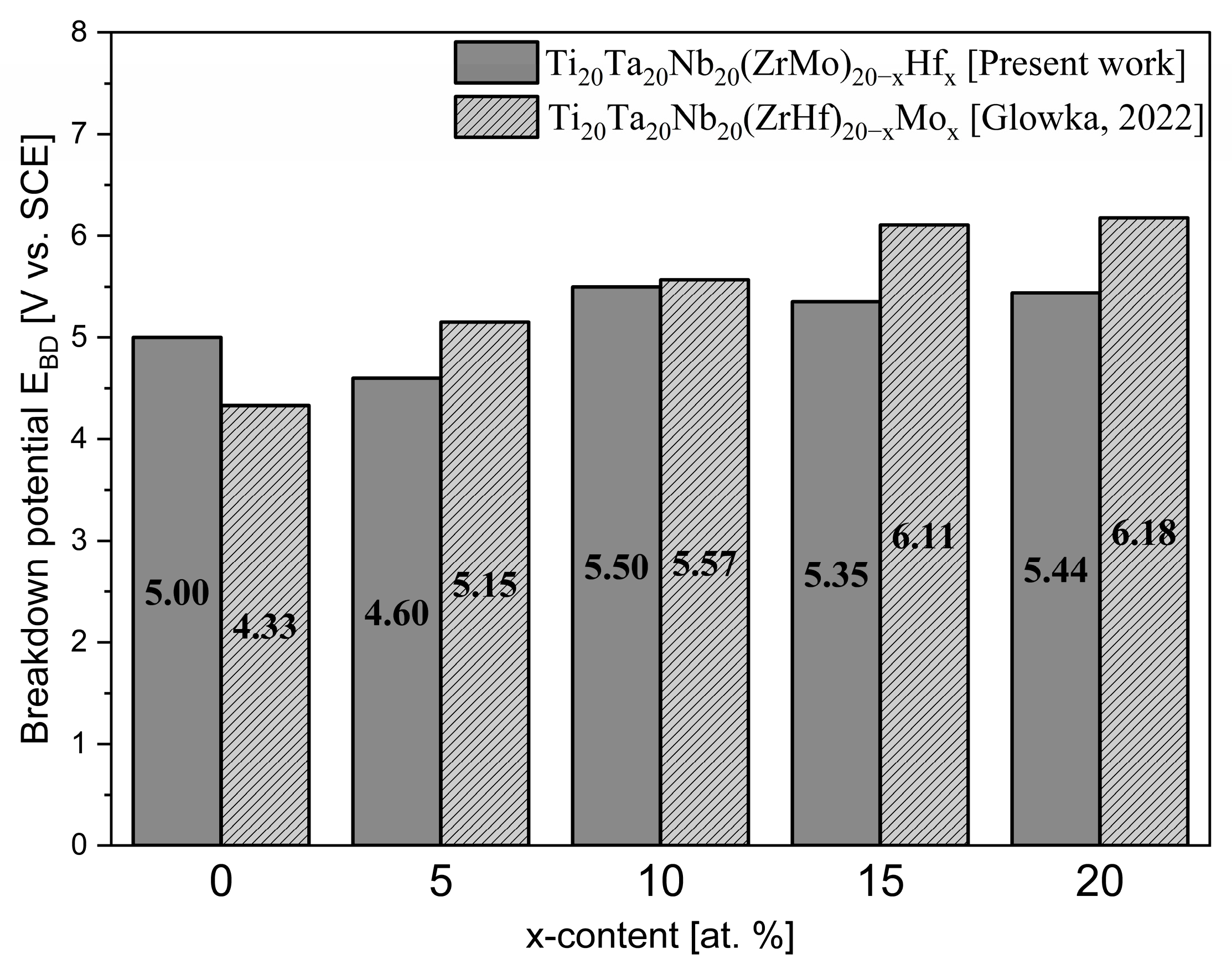 Materials 16 01456 g008 Materials 16 01456 g008