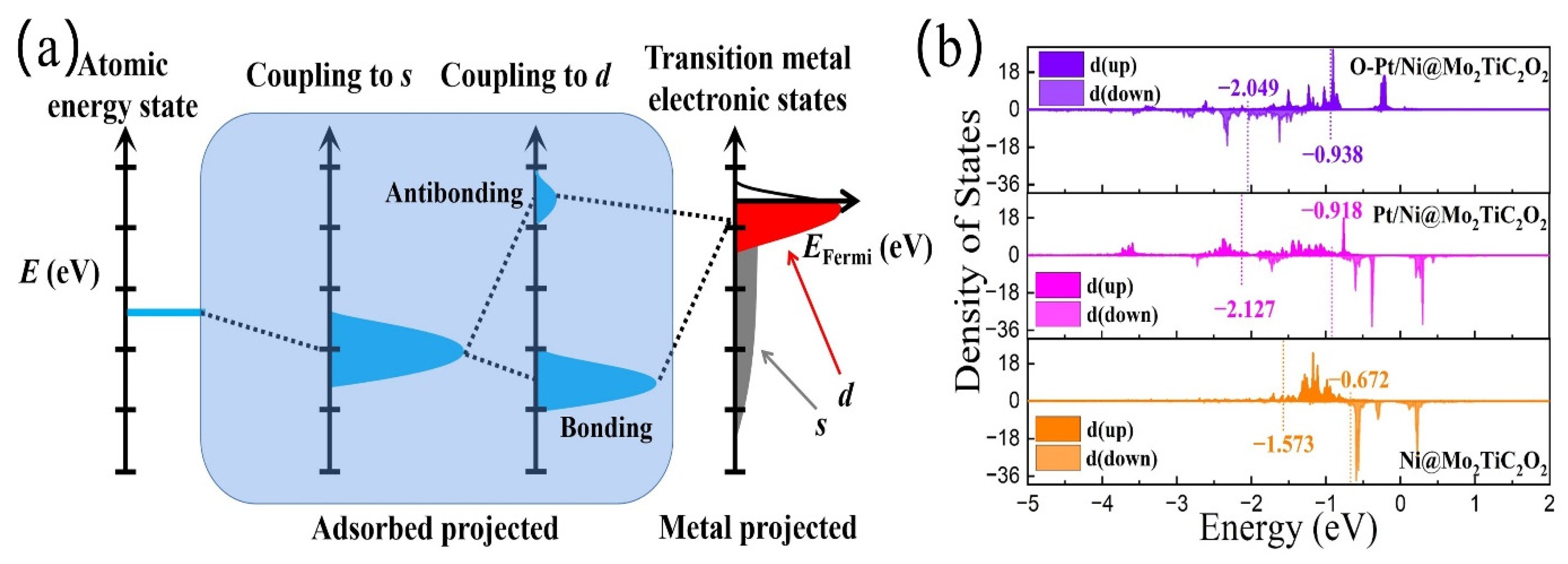 Materials 16 01457 g005