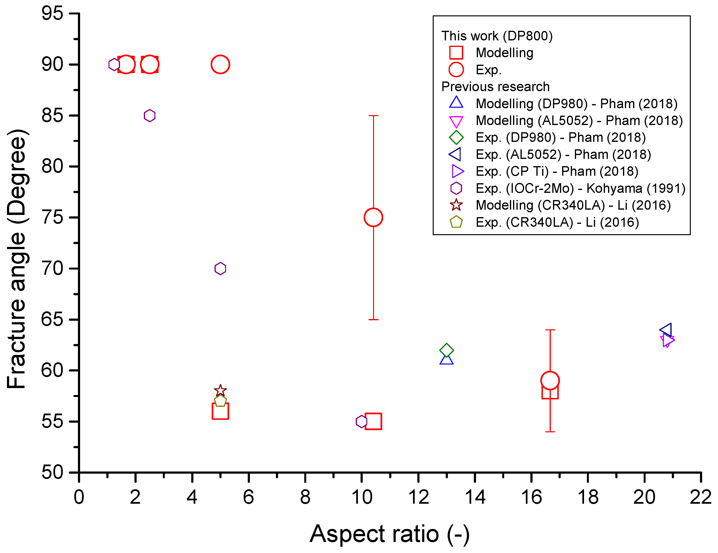 Materials 16 01458 g013