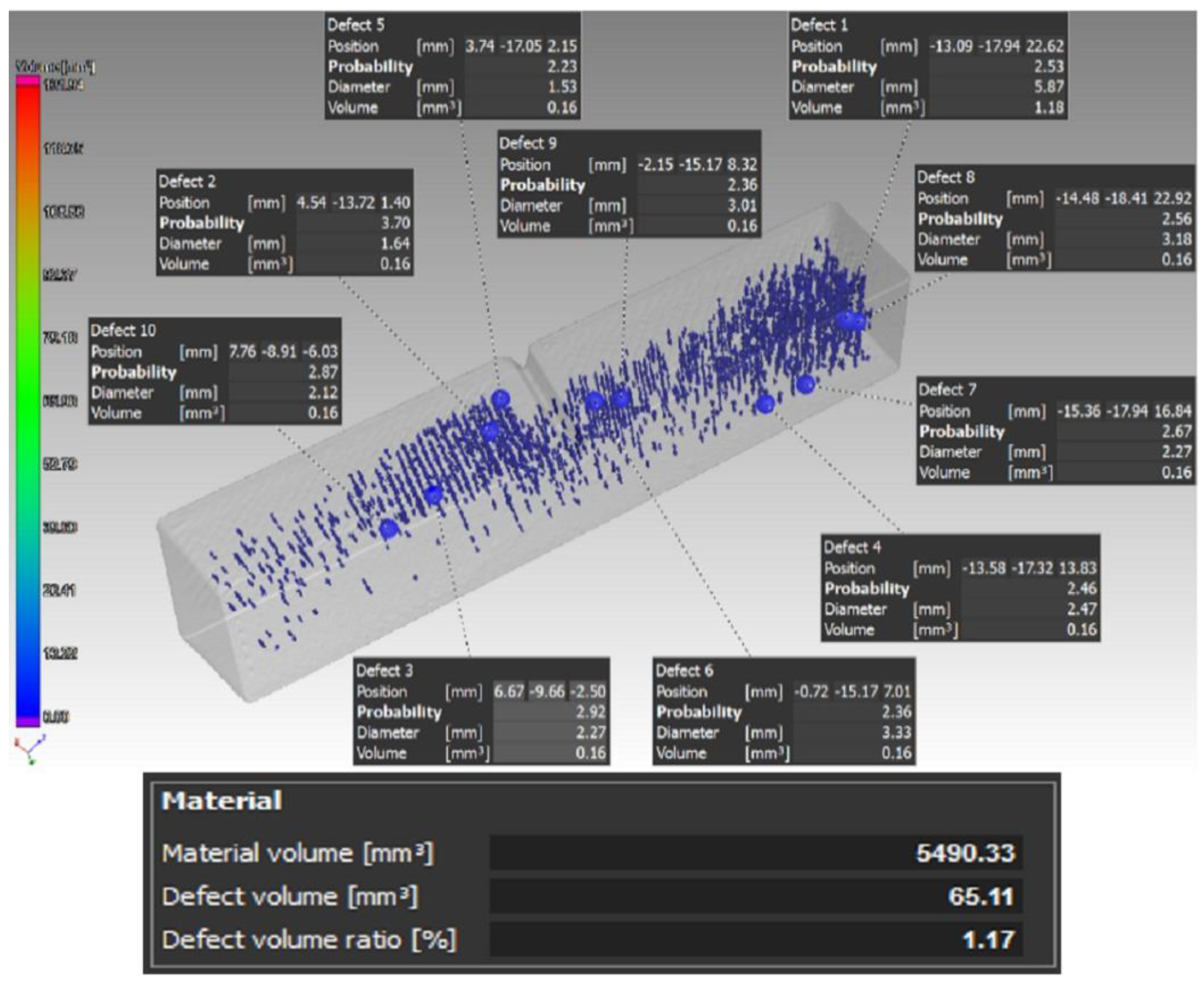Materials 16 01459 g010 550