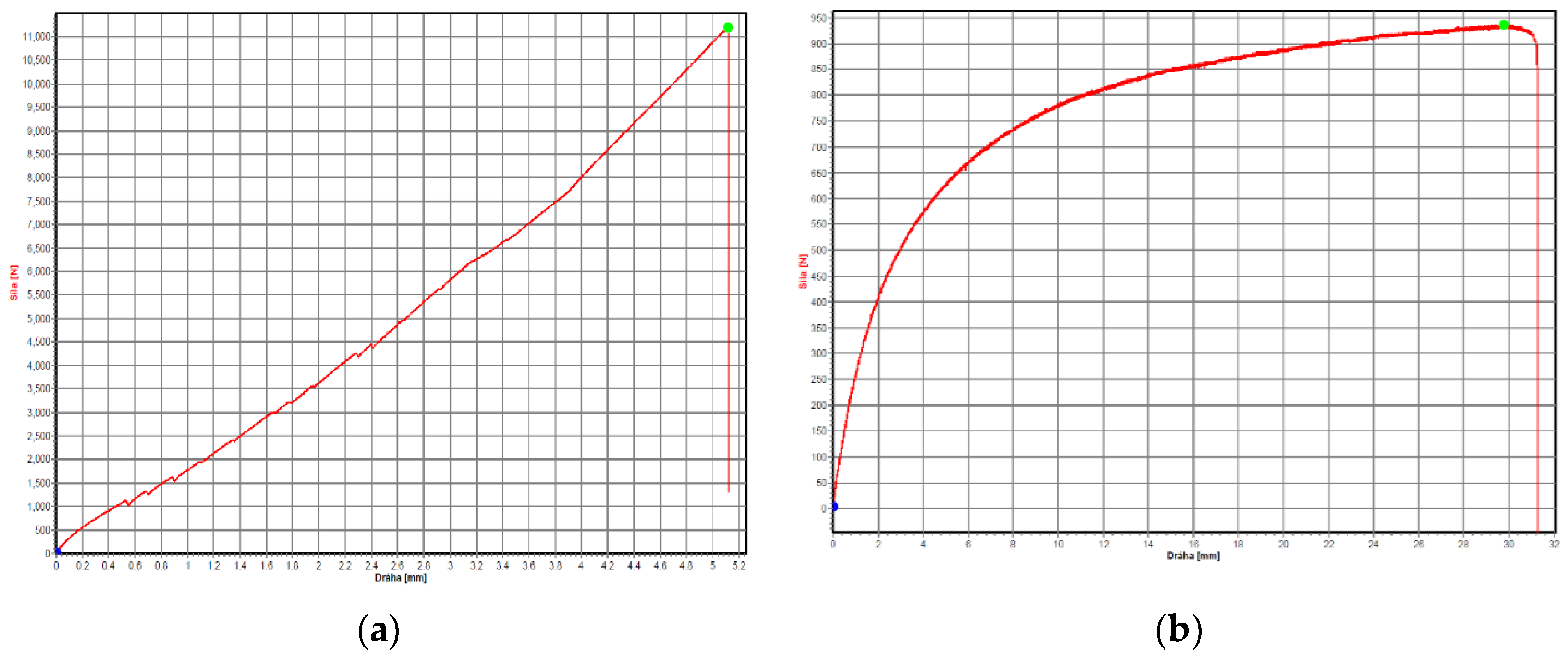 Materials 16 01459 g013 550