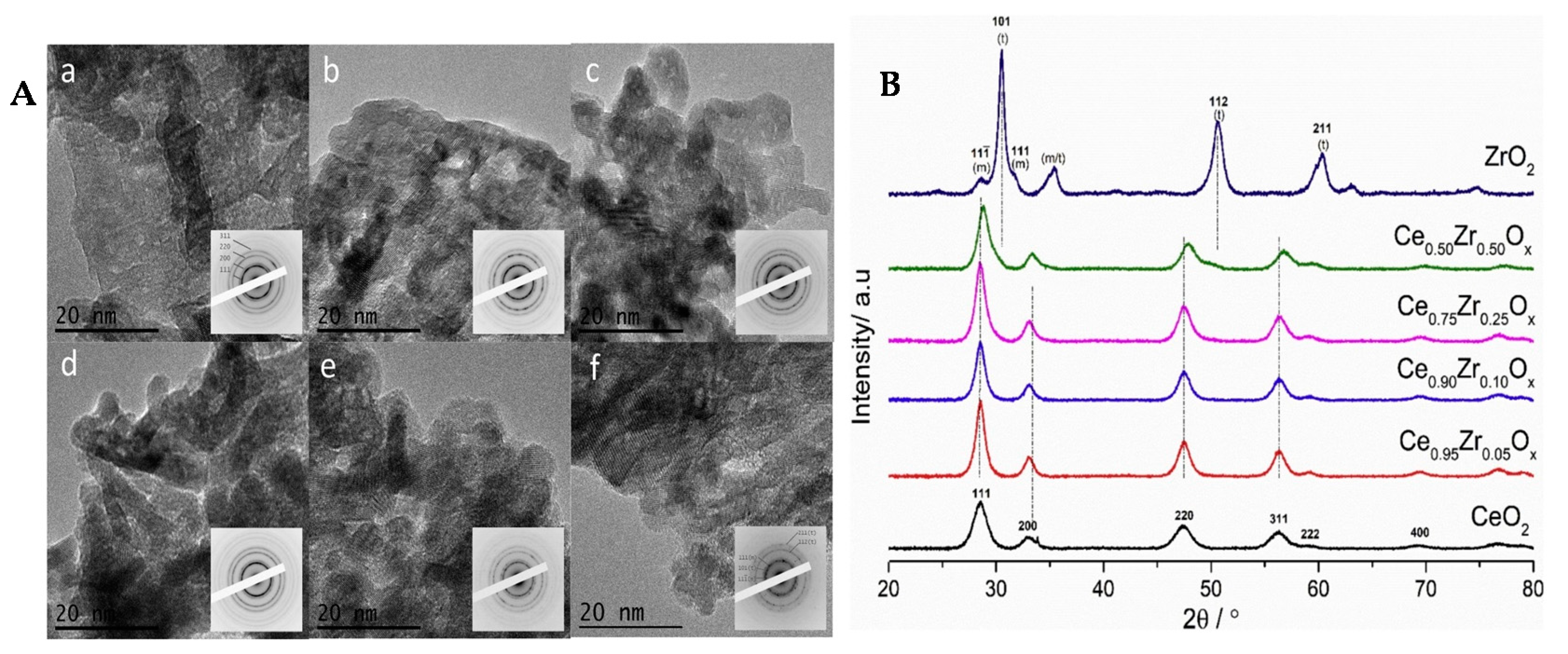 Materials 16 01460 g003