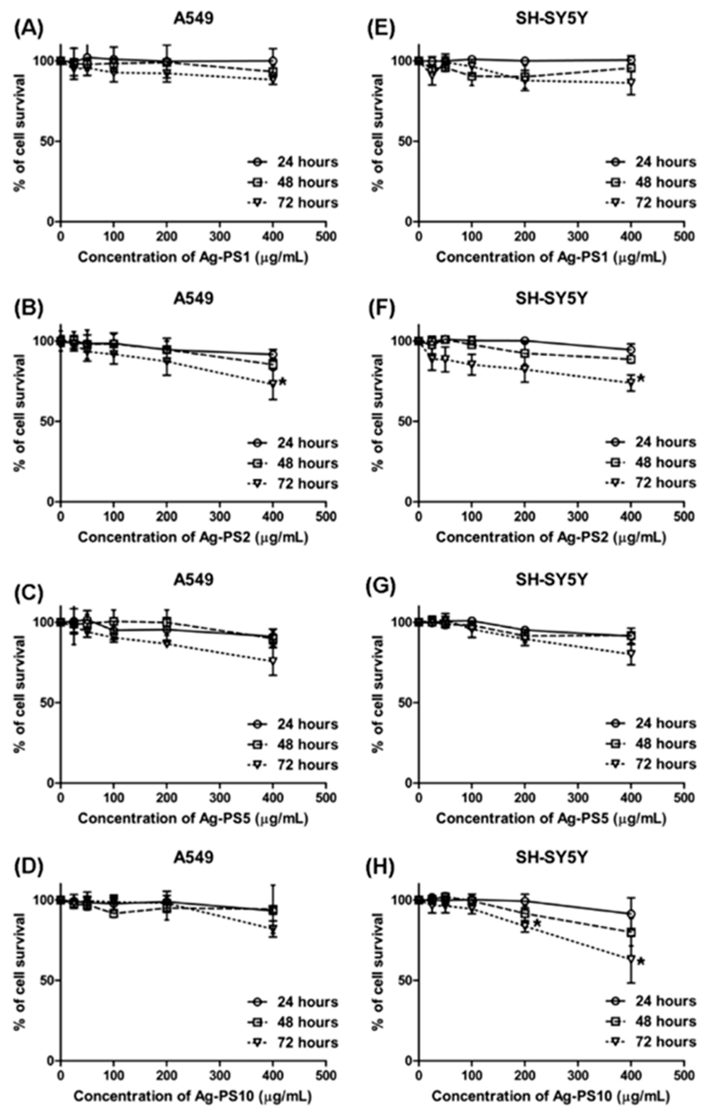 Materials 16 01460 g008