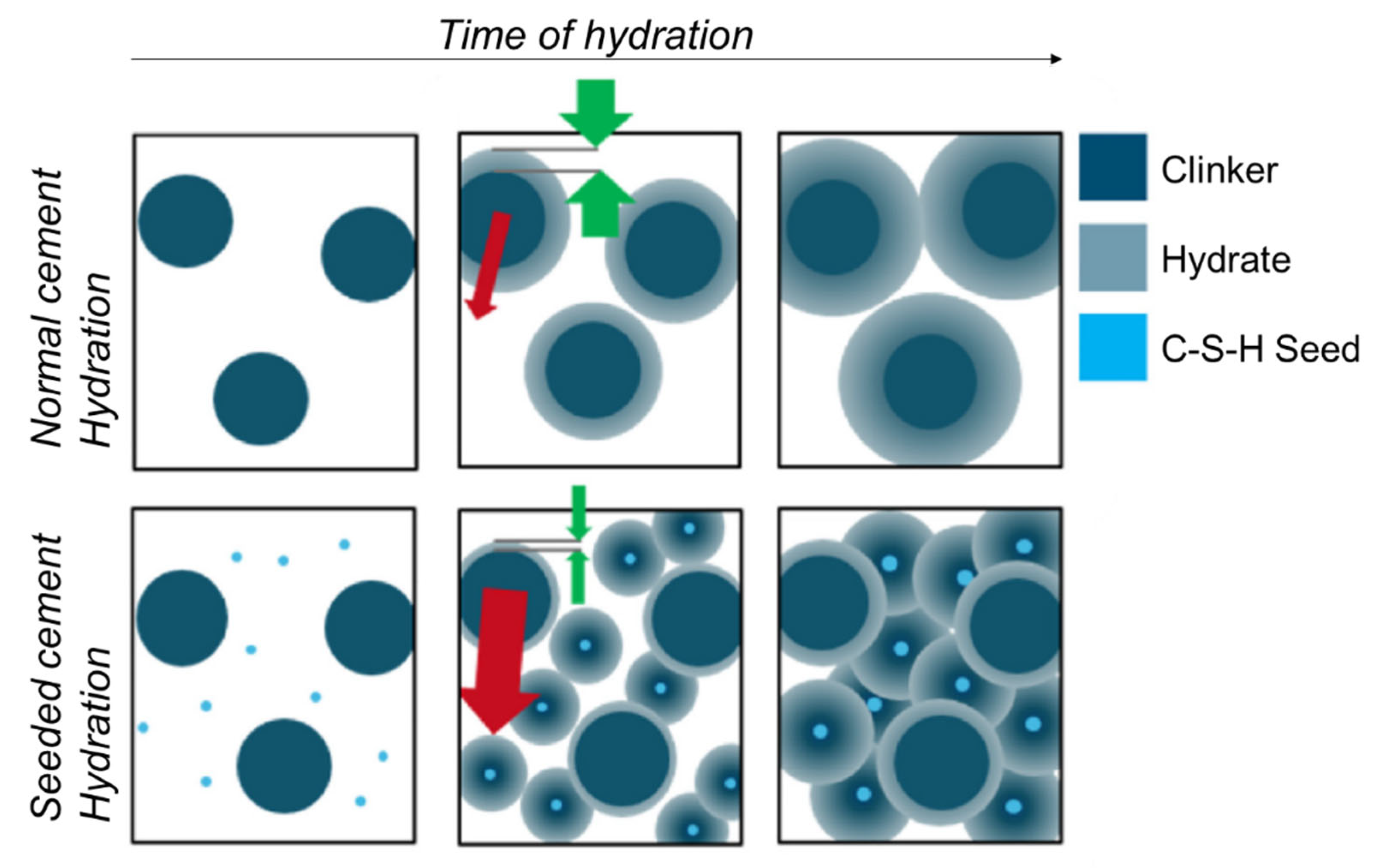 Materials Free FullText Recent Advances in CSH Nucleation