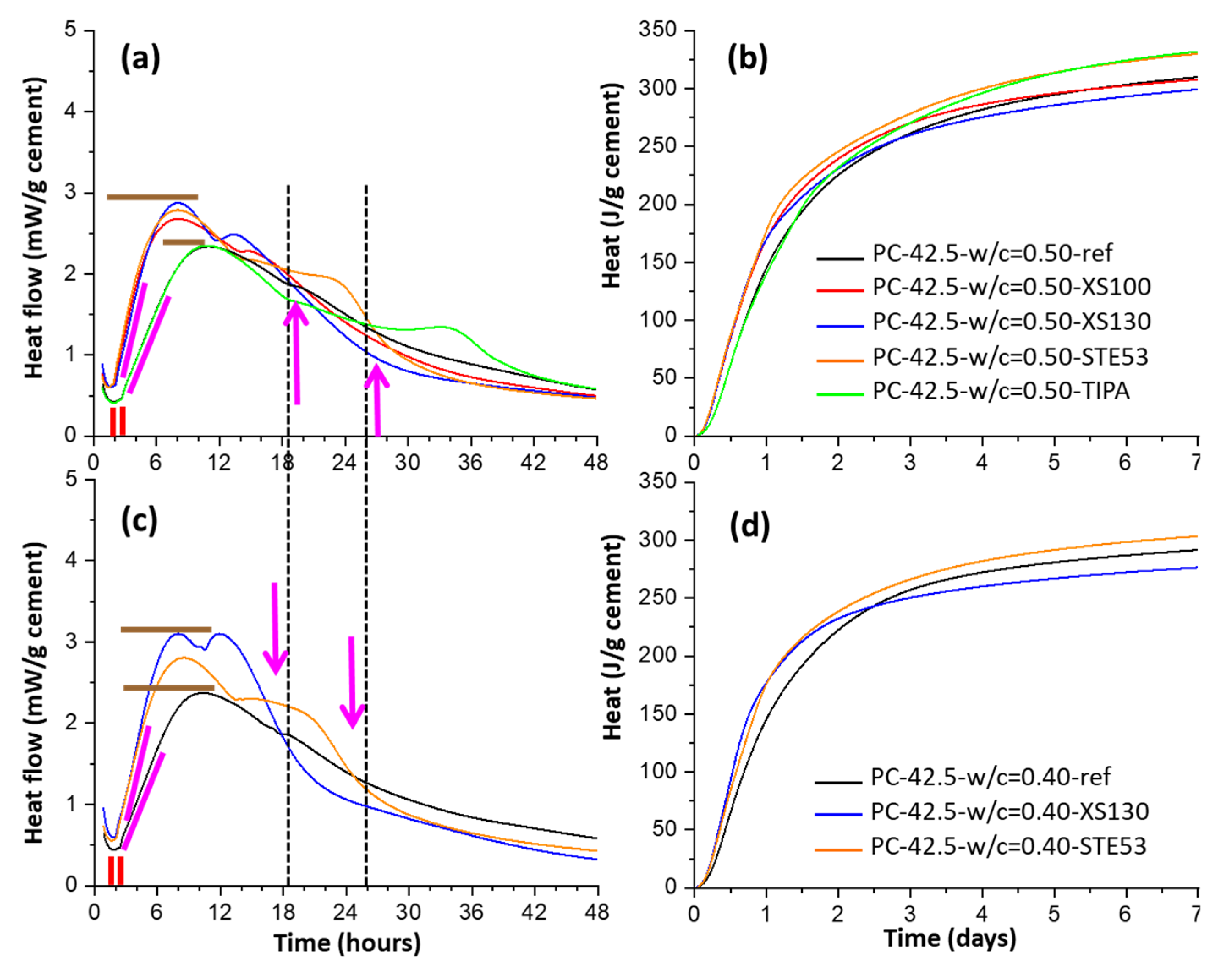 Materials 16 01462 g004 Materials 16 01462 g004