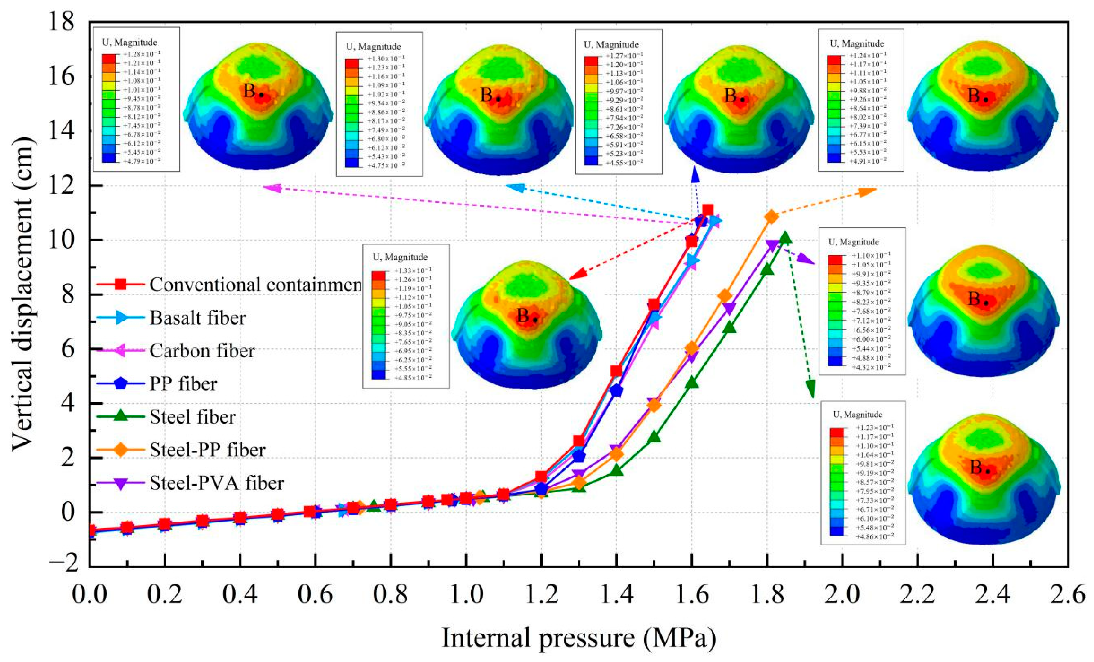 Materials 16 01463 g013 550
