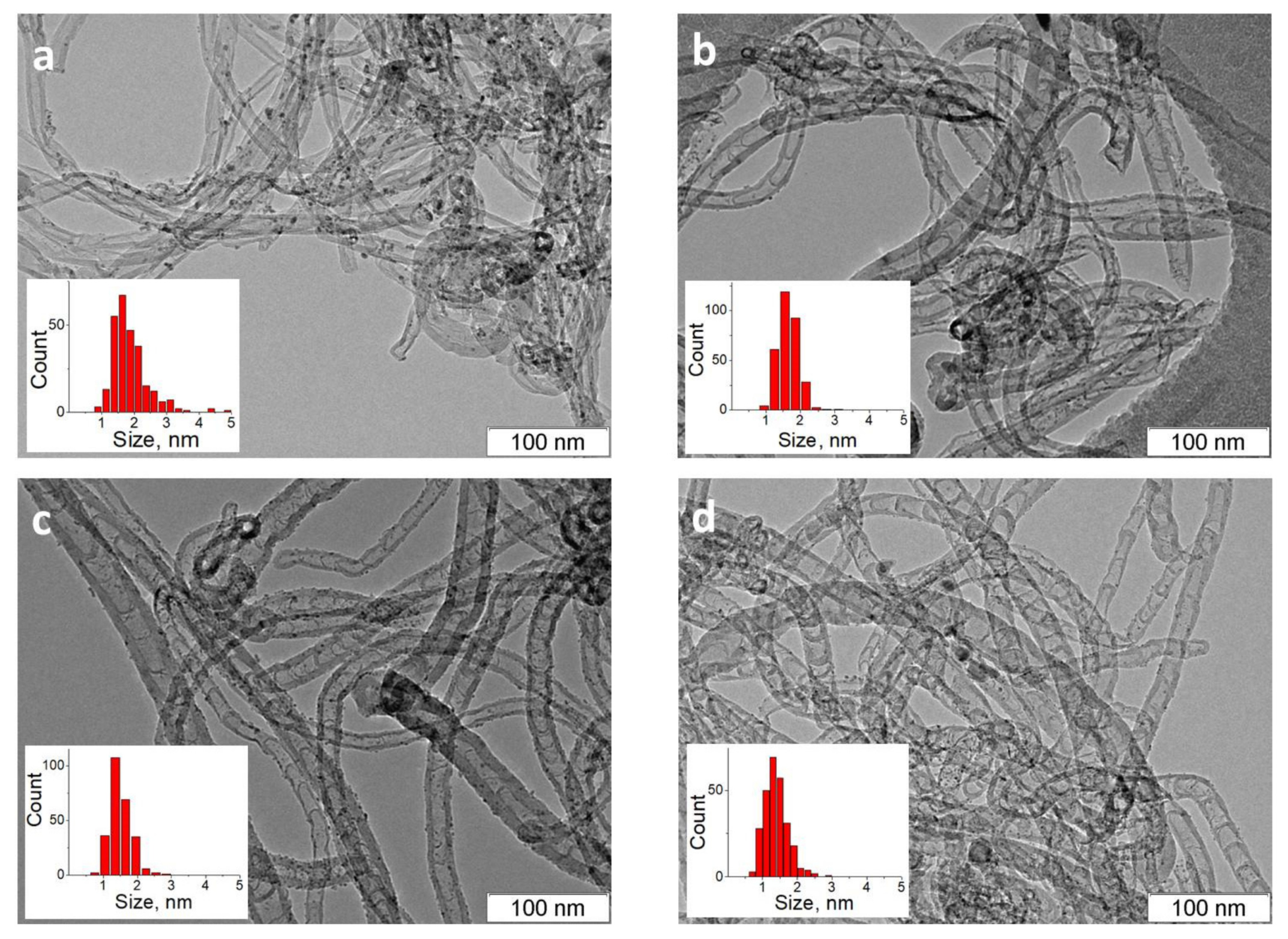 Materials 16 01465 g001 550