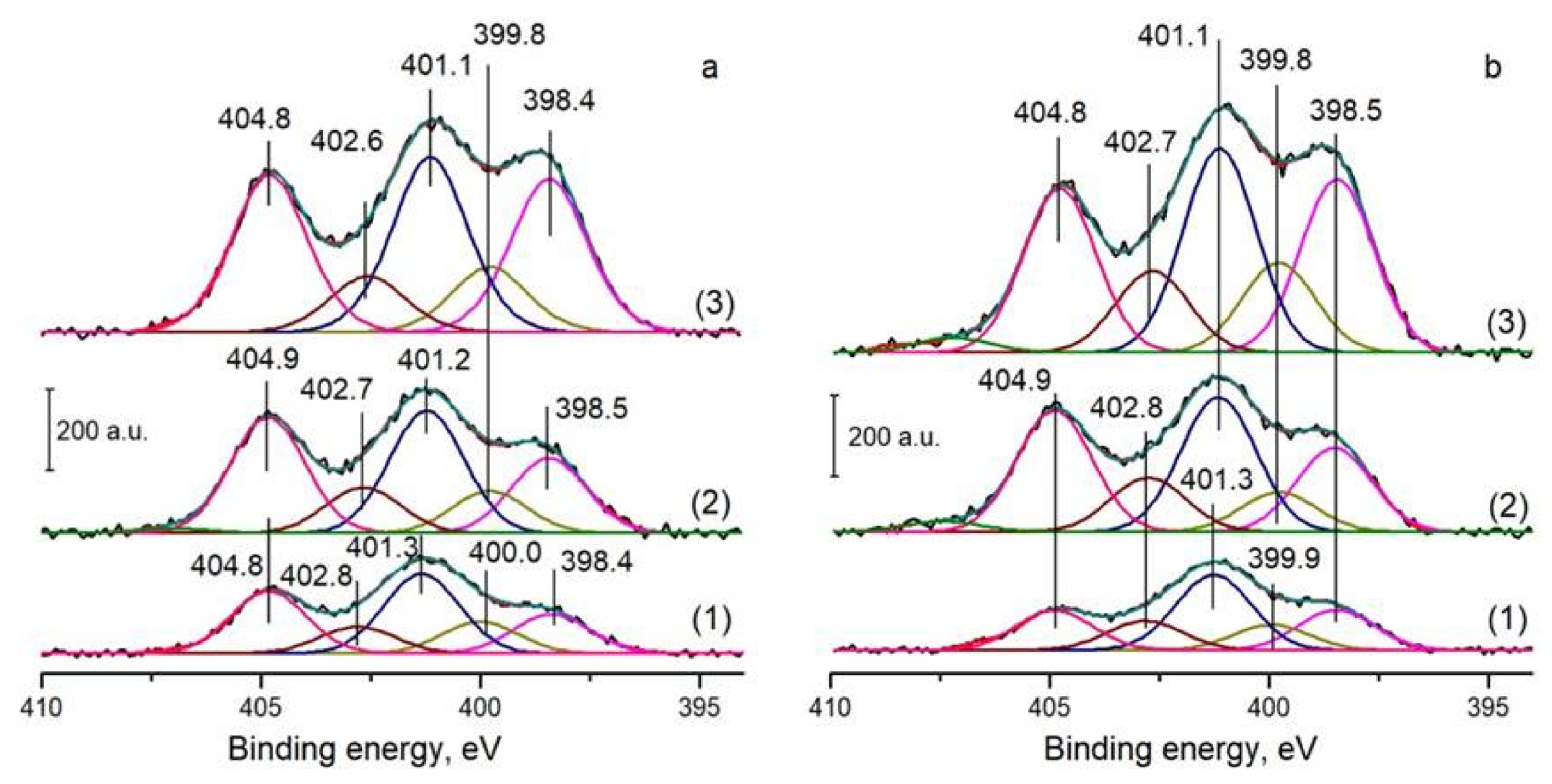 Materials 16 01465 g003 550