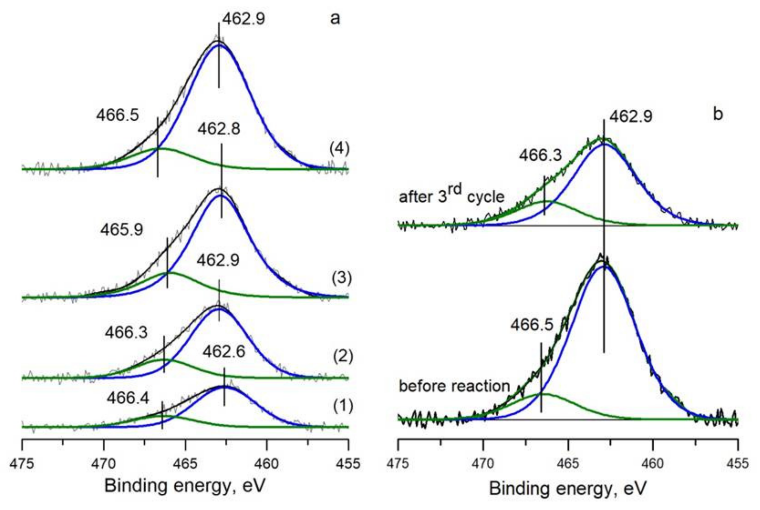 Materials 16 01465 g004 550