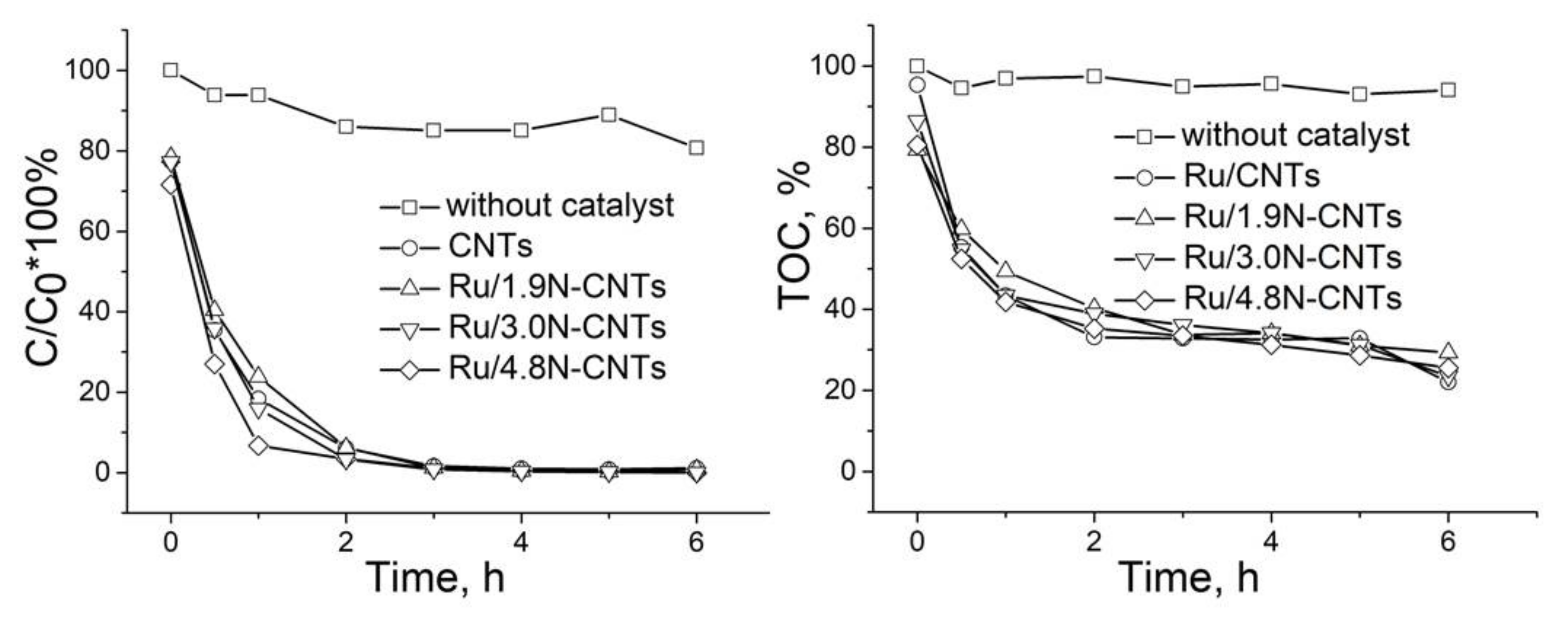 Materials 16 01465 g005 550