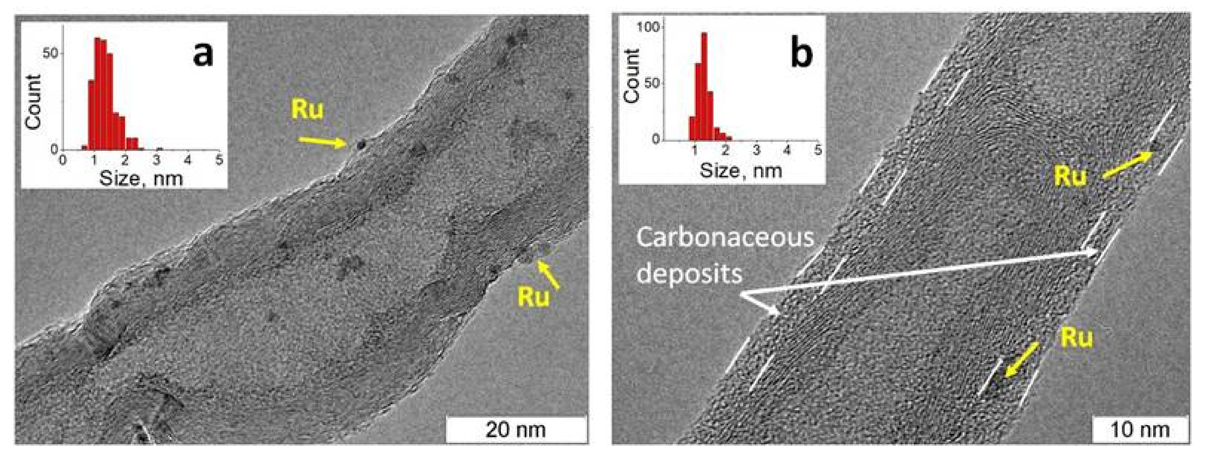 Materials 16 01465 g007 550
