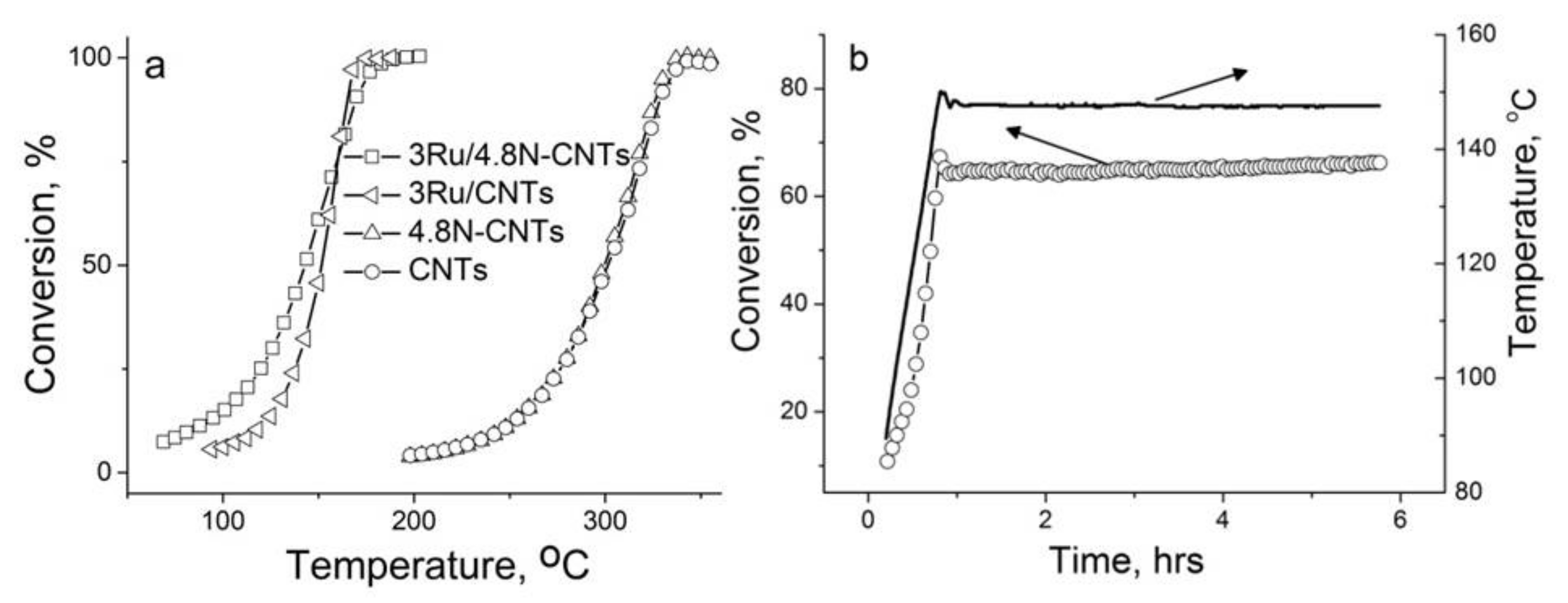 Materials 16 01465 g009 550