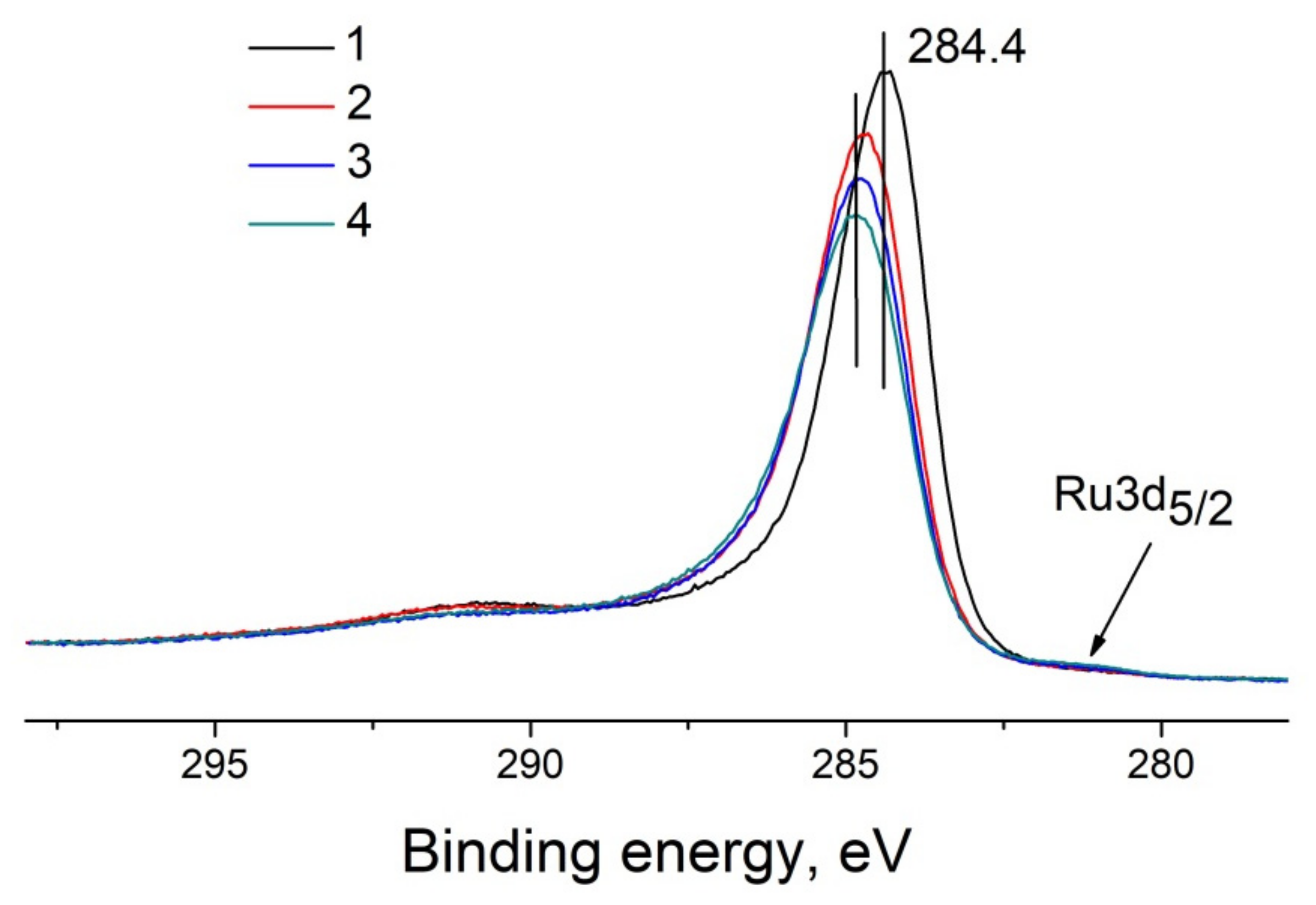Materials 16 01465 g0a2 550