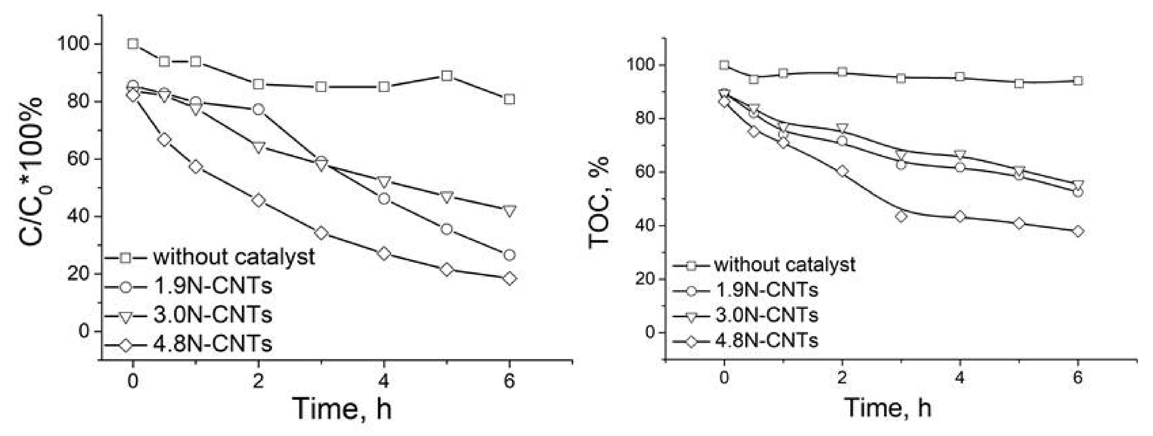 Materials 16 01465 g0a3 550