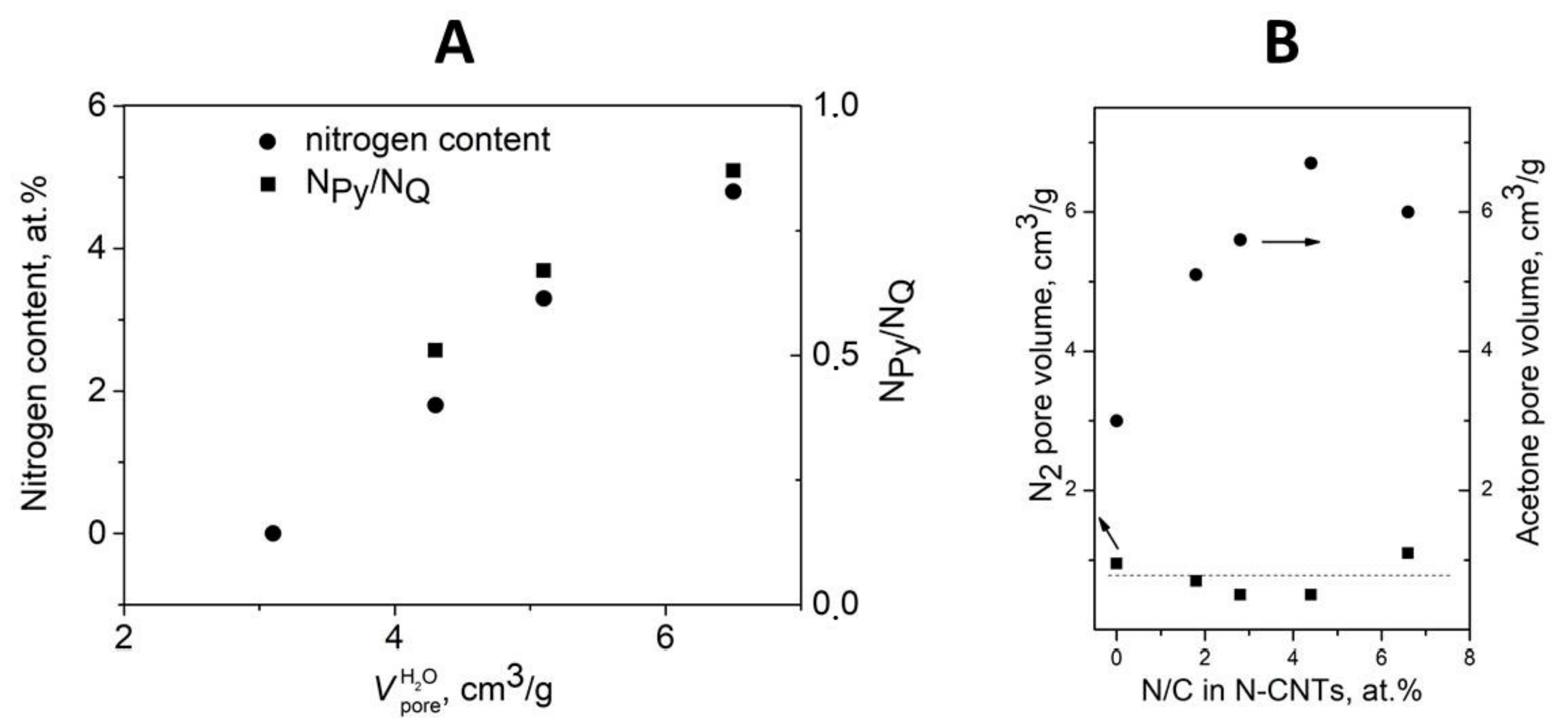 Materials 16 01465 g0a4 550