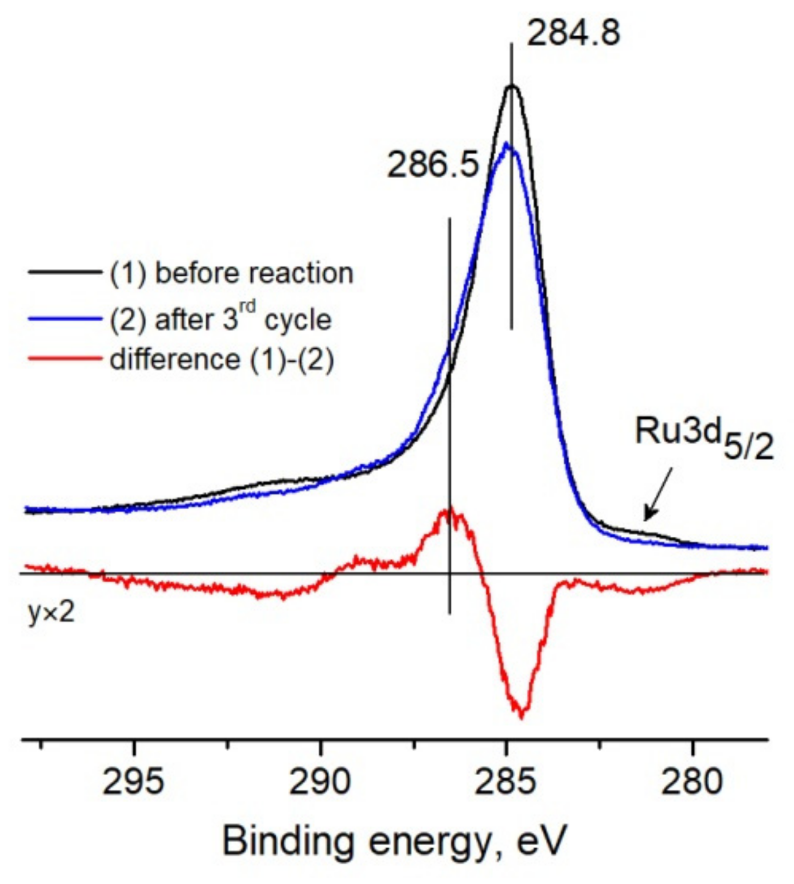Materials 16 01465 g0a5 550