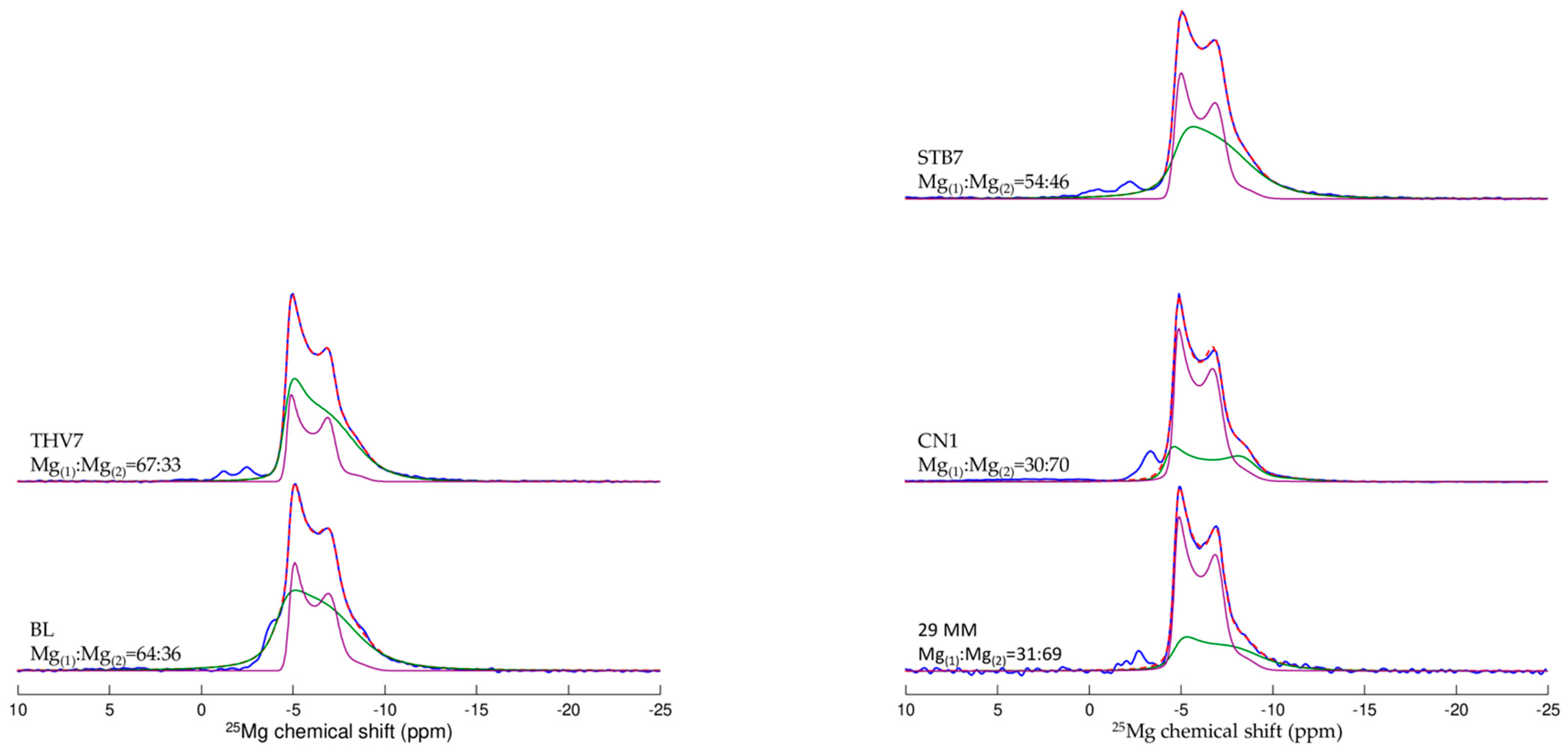 Materials 16 01468 g005