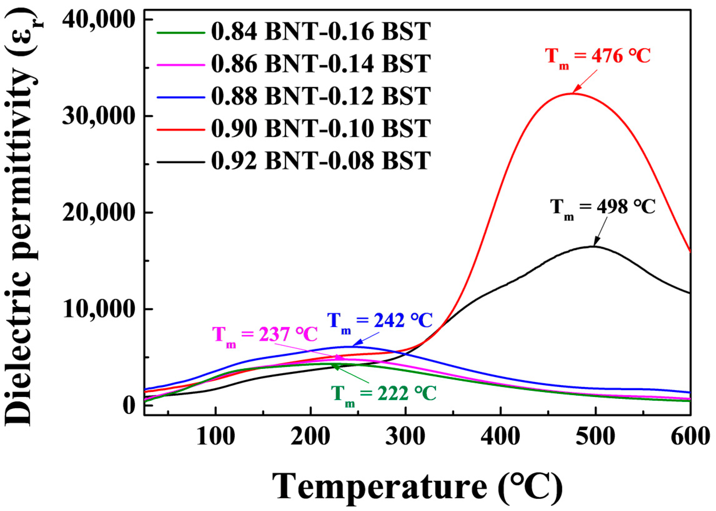 Materials 16 01469 g007