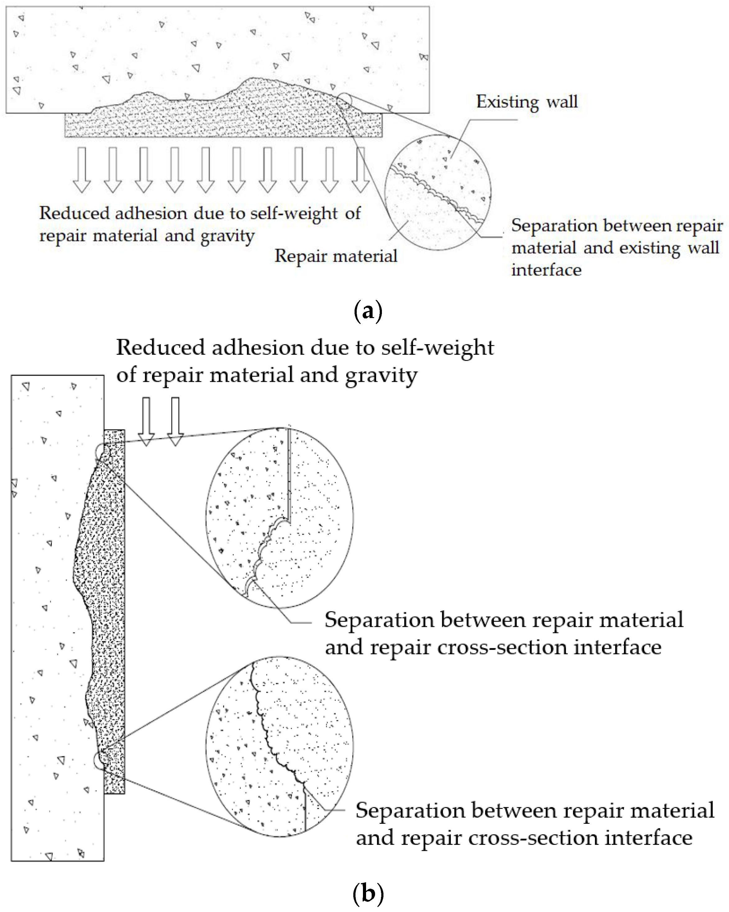 Materials 16 01472 g001 550