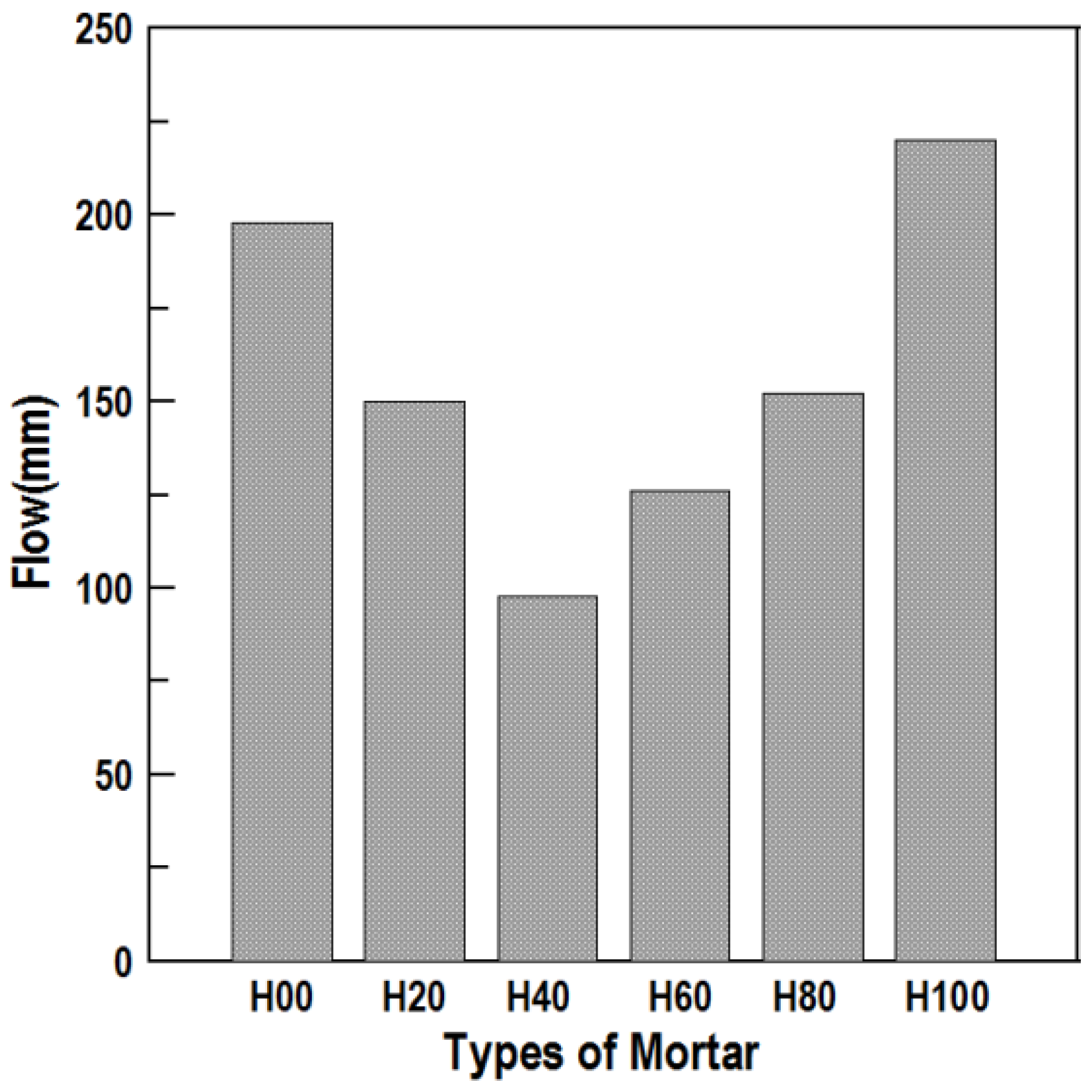 Materials 16 01472 g005 550