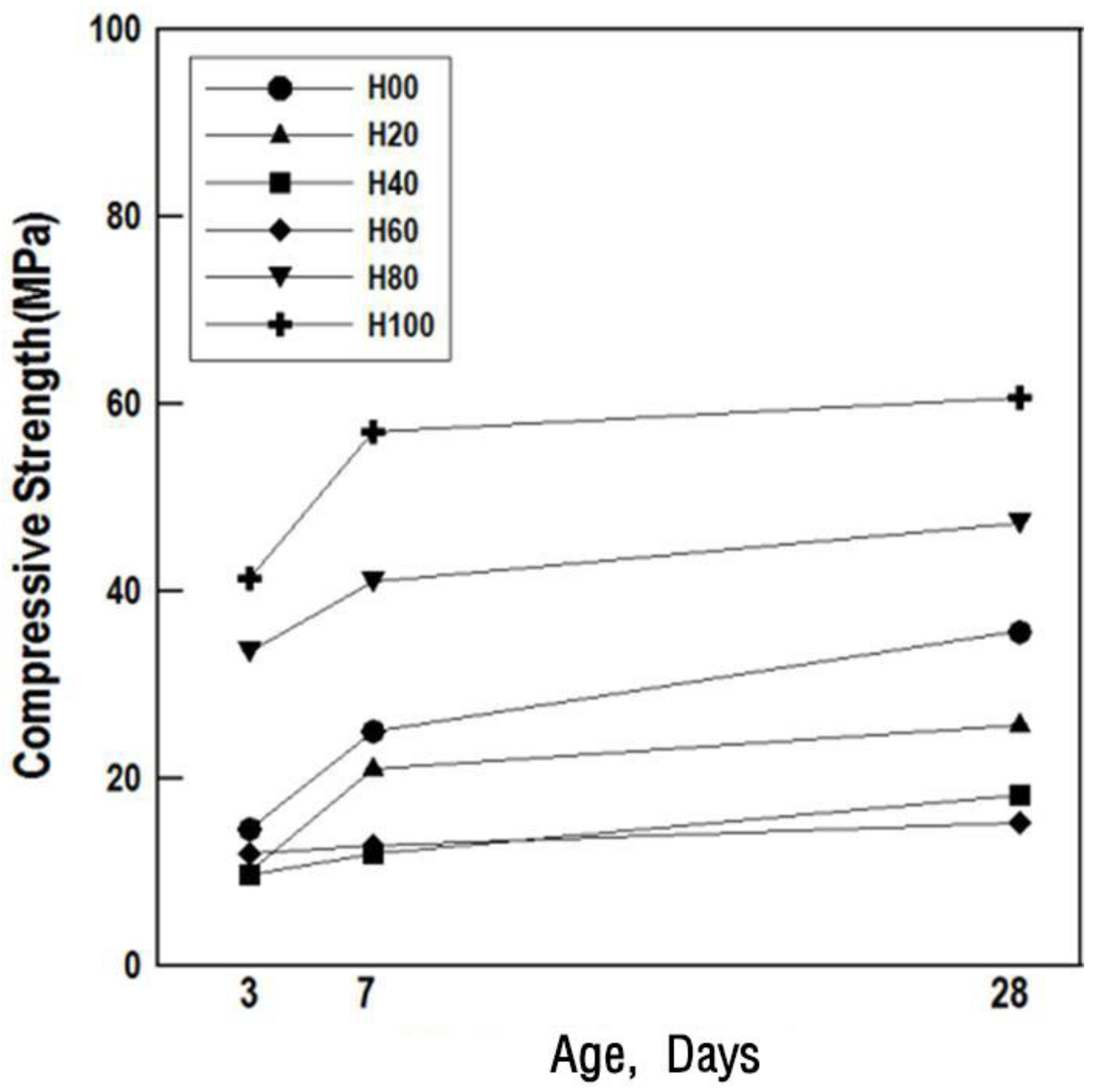 Materials 16 01472 g006 550