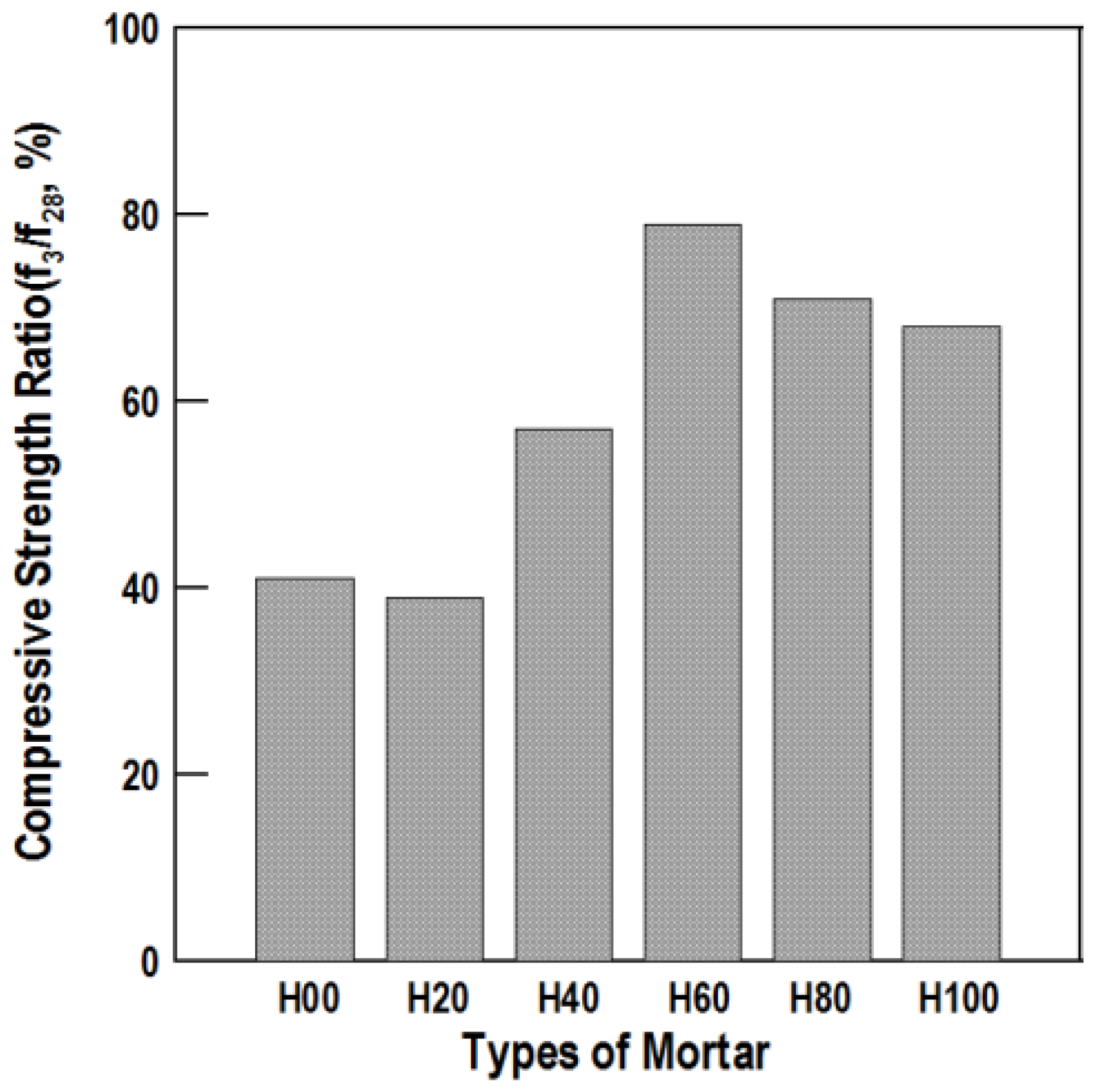 Materials 16 01472 g007 550