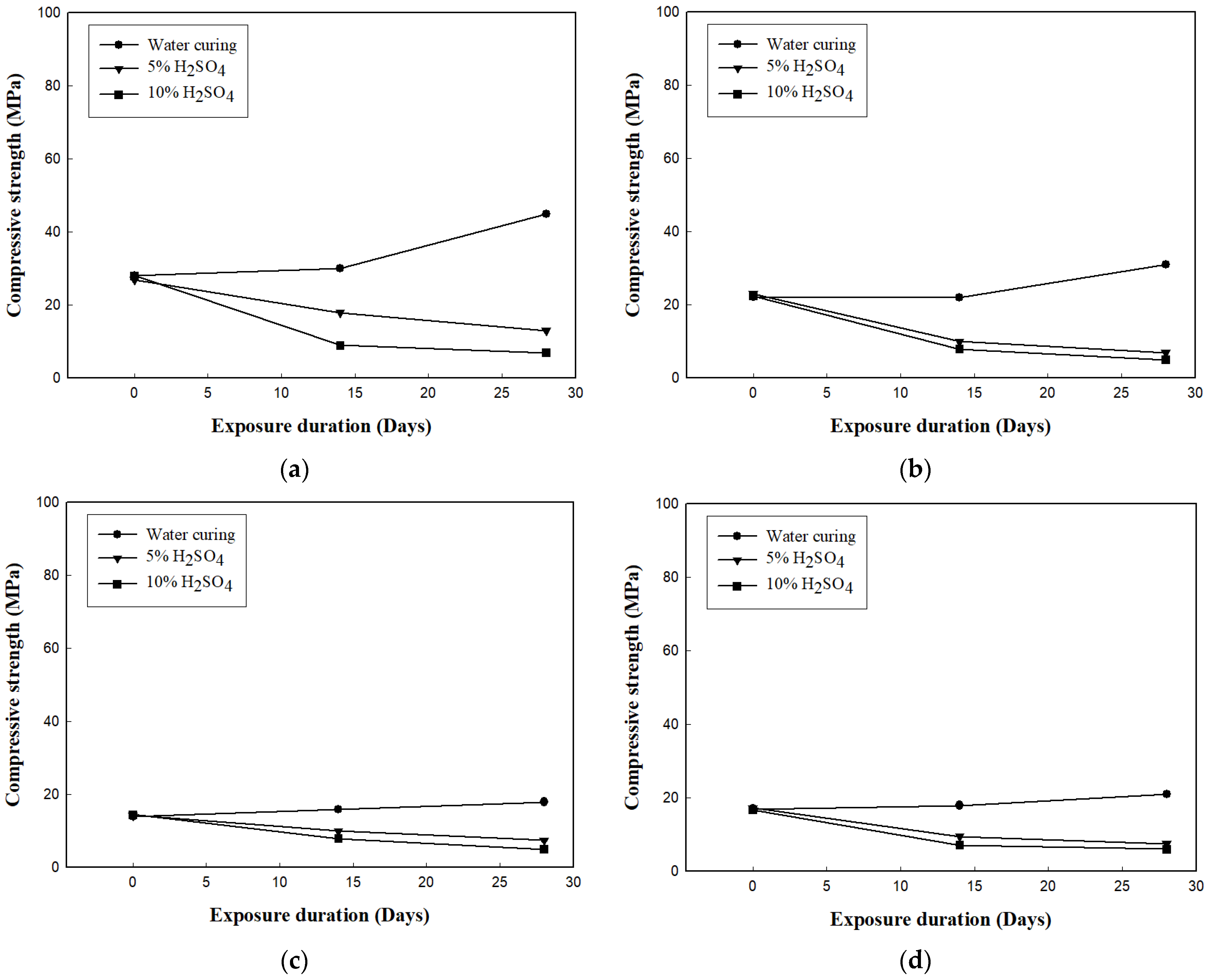 Materials 16 01472 g010a 550