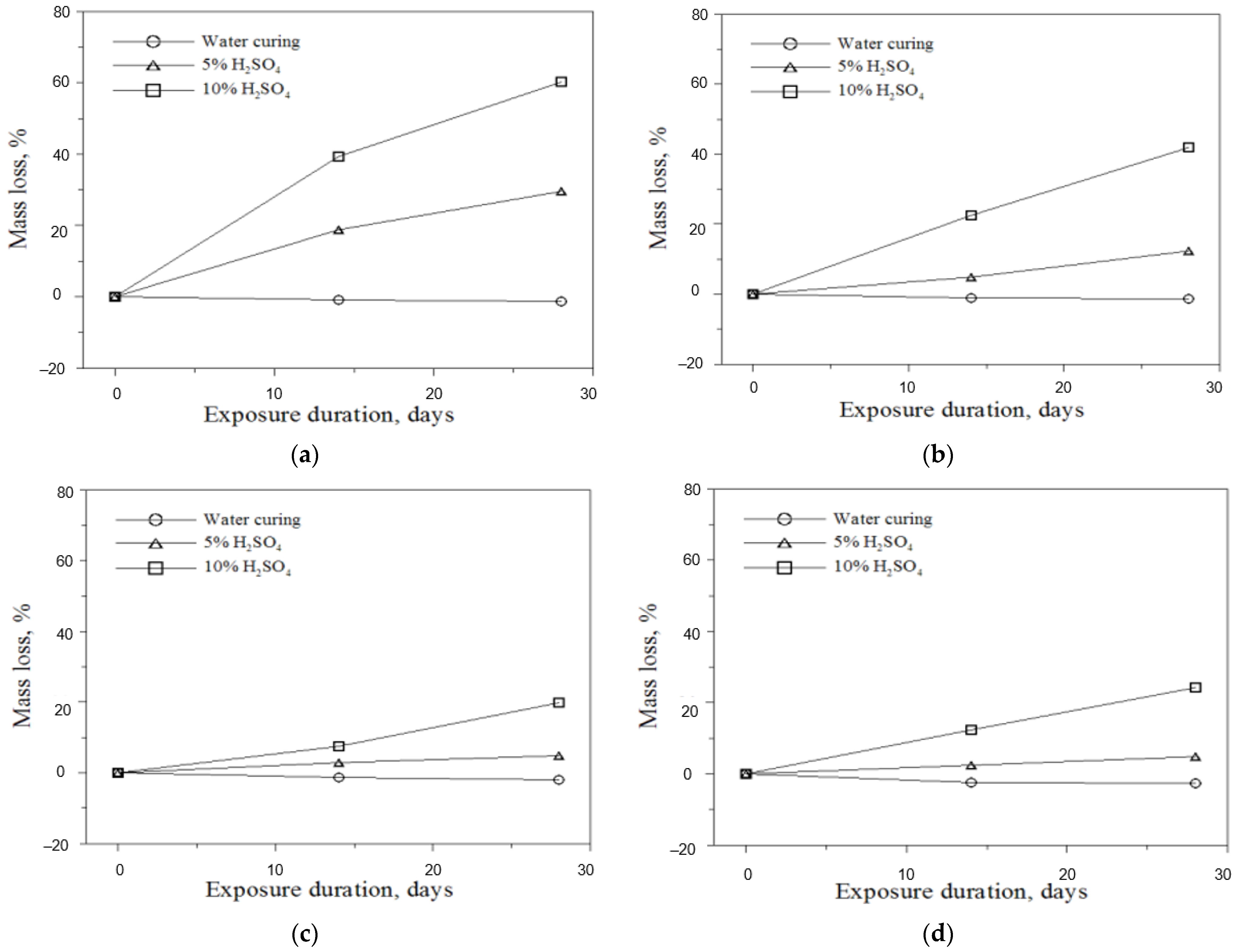 Materials 16 01472 g011a 550