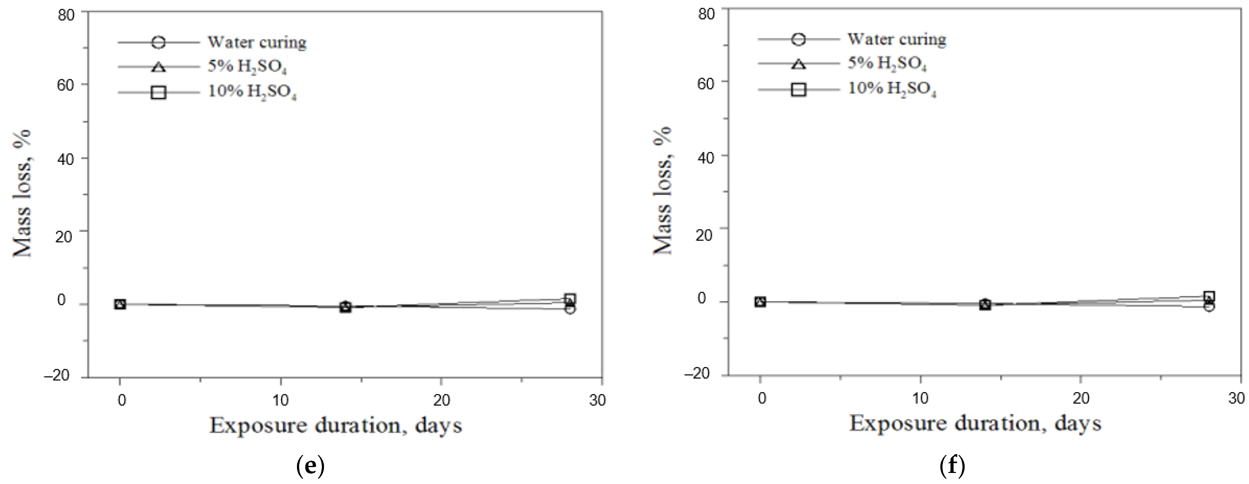 Materials 16 01472 g011b 550