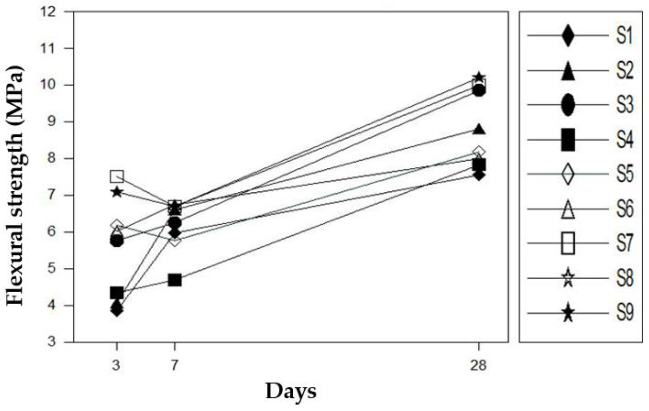 Materials 16 01472 g013 550