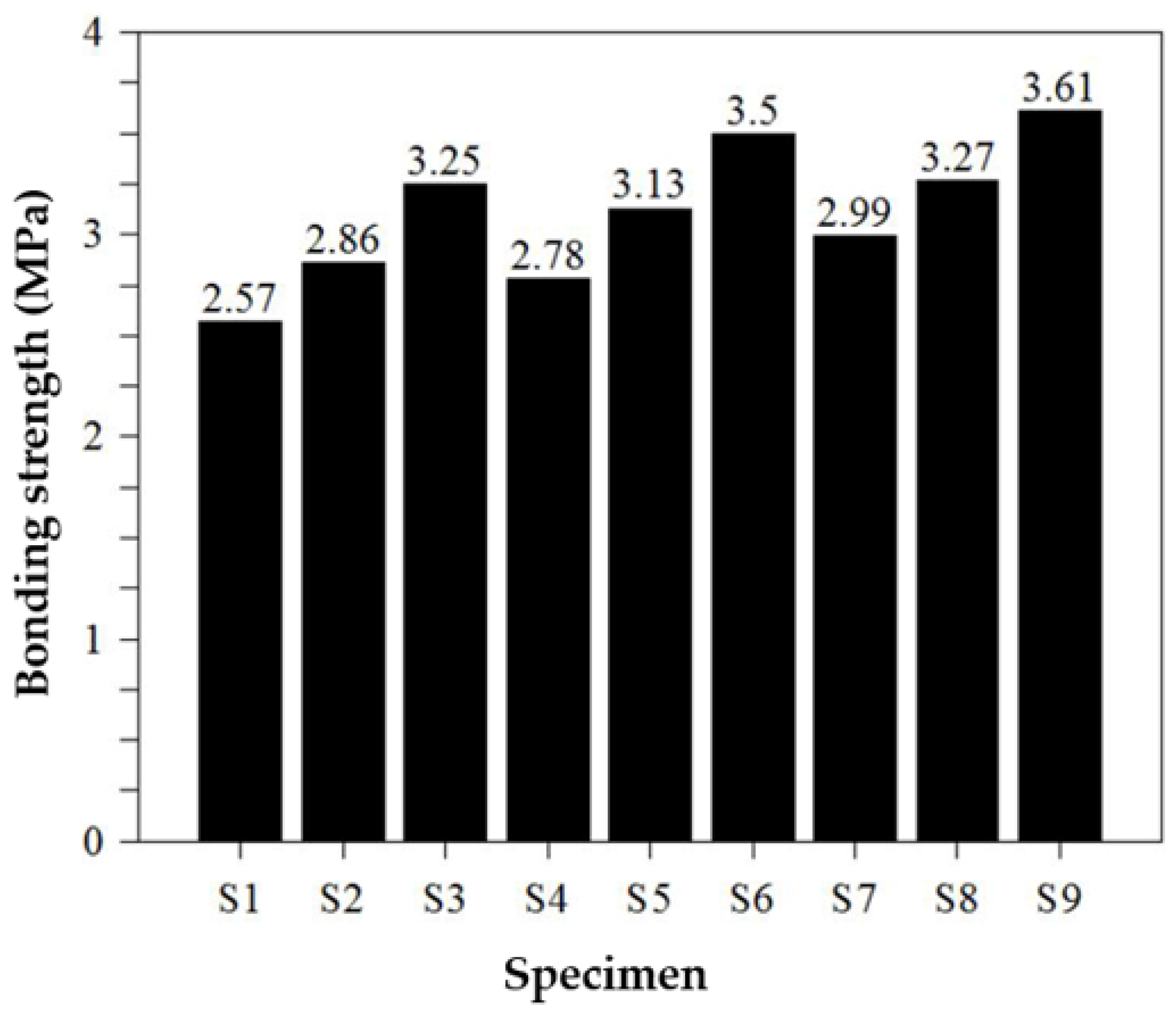 Materials 16 01472 g014 550