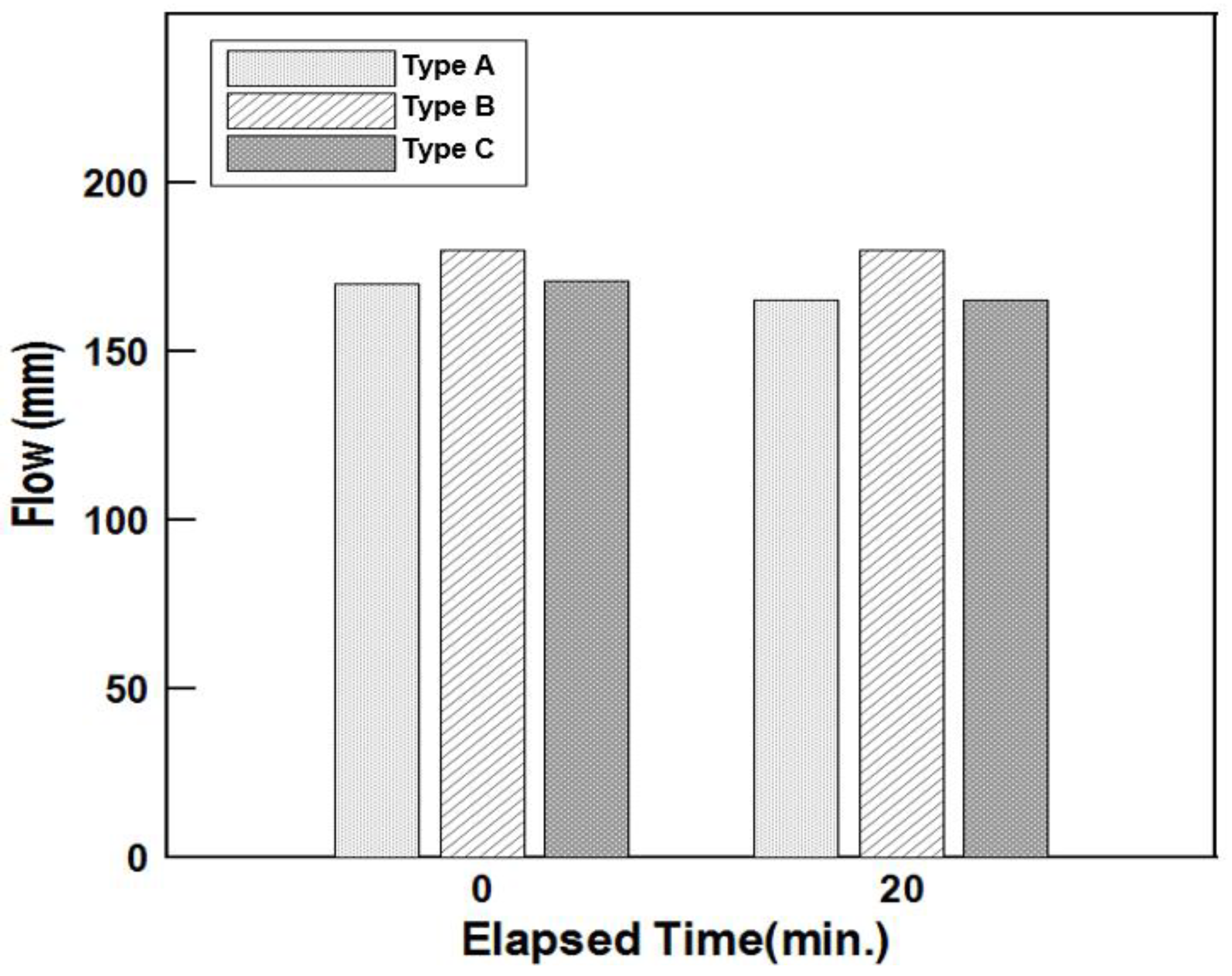 Materials 16 01472 g017 550