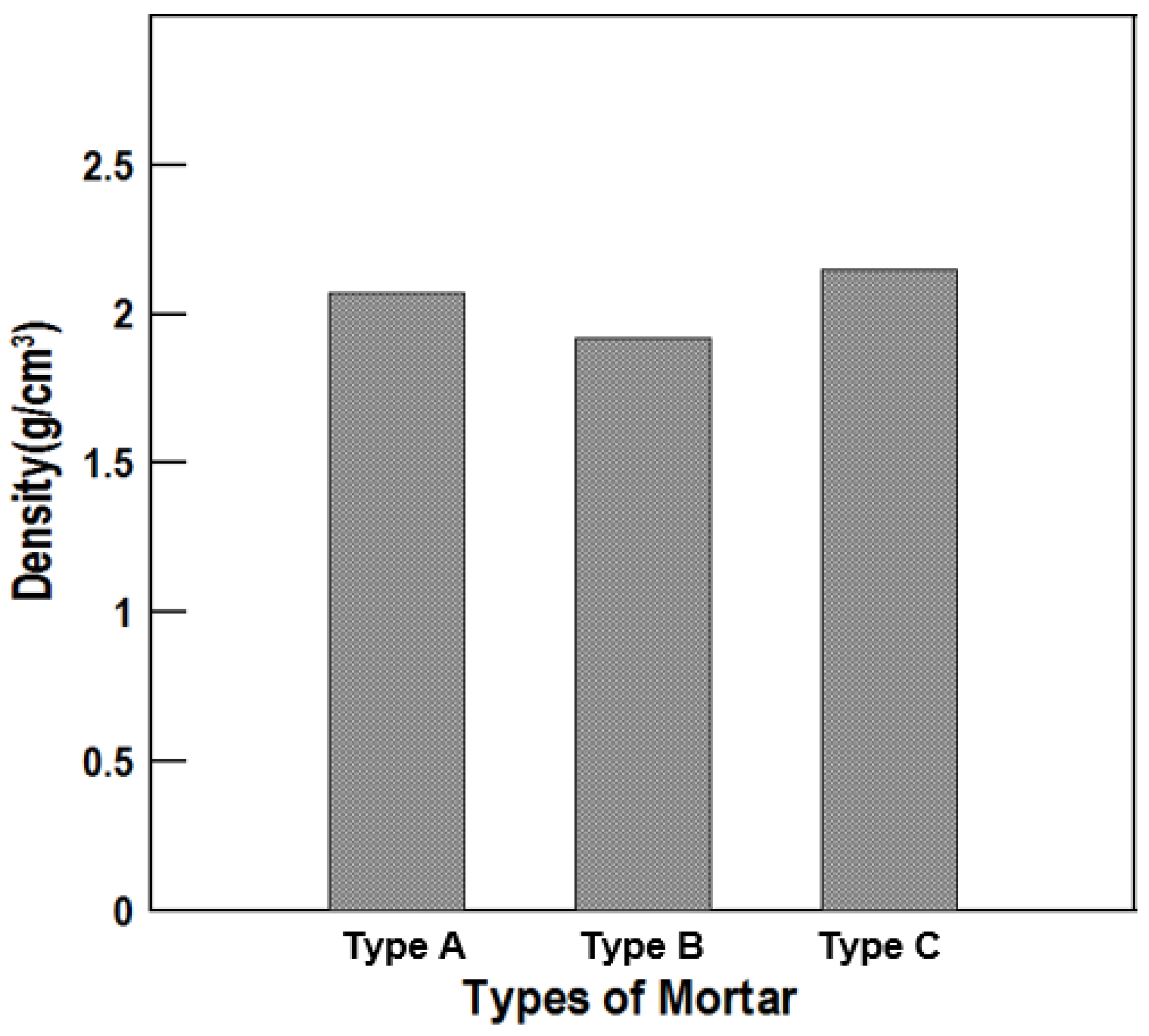 Materials 16 01472 g018 550